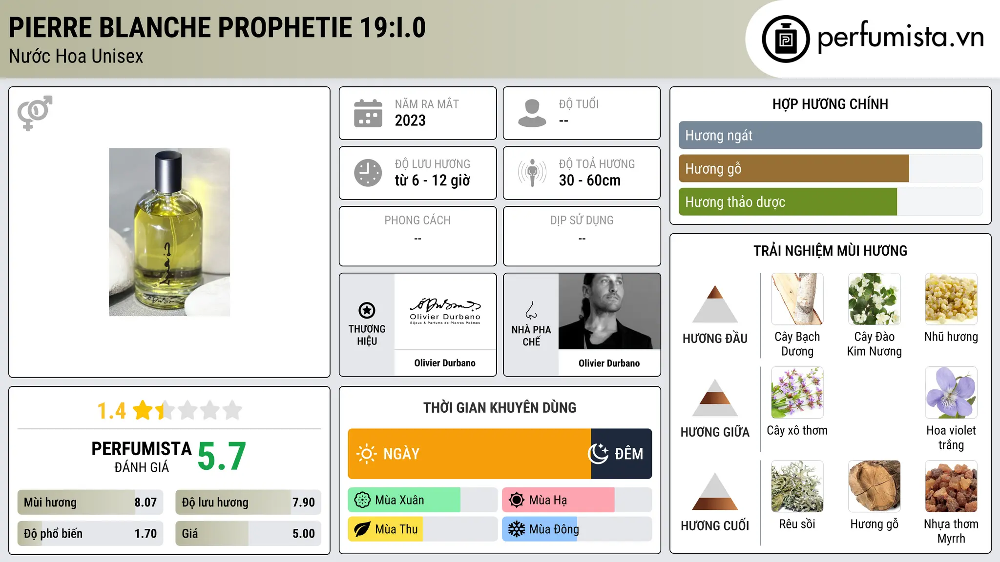 Thông tin chi tiết Pierre Blanche Prophetie 19:I.0