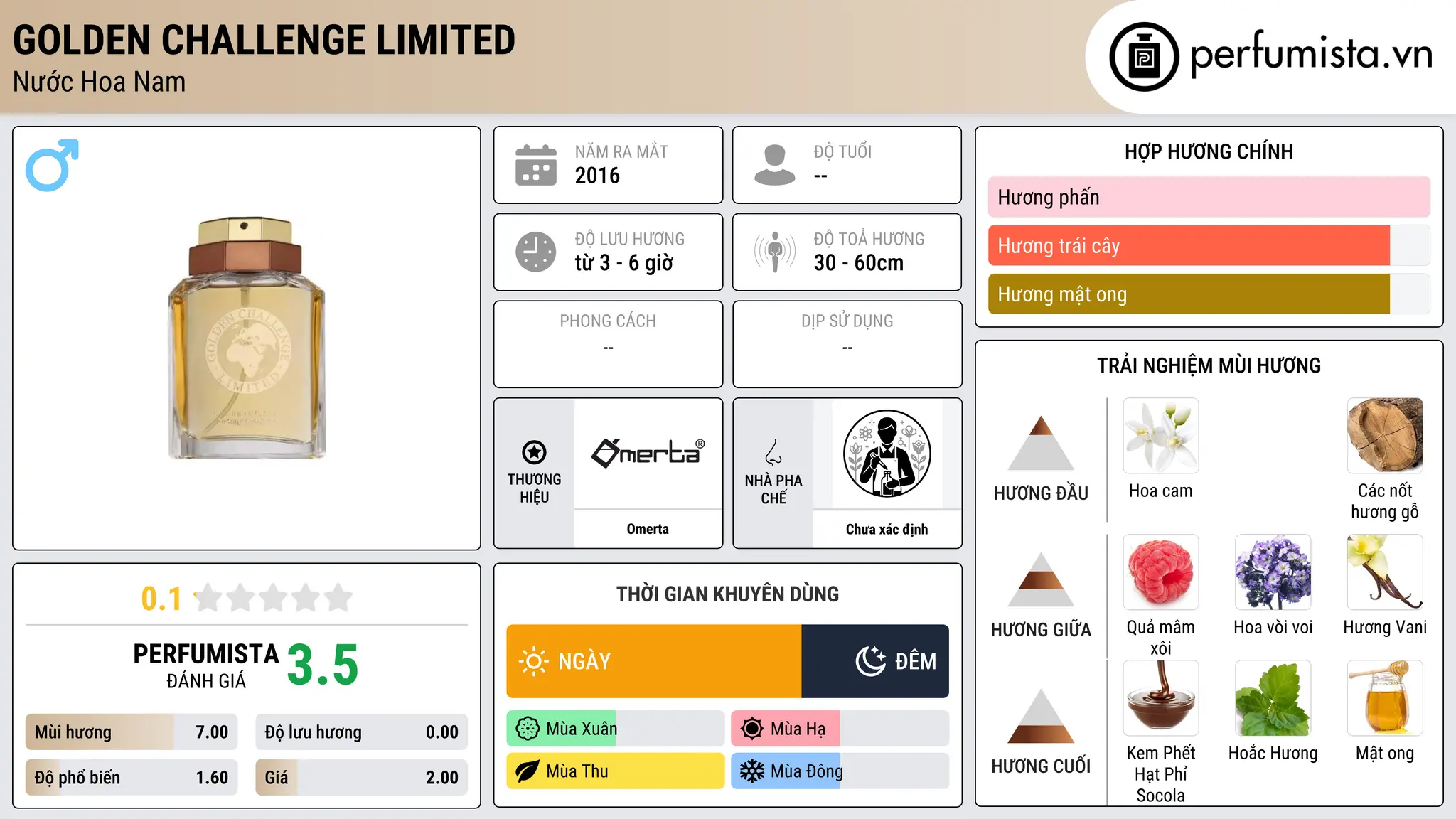 Thông tin chi tiết Golden Challenge Limited