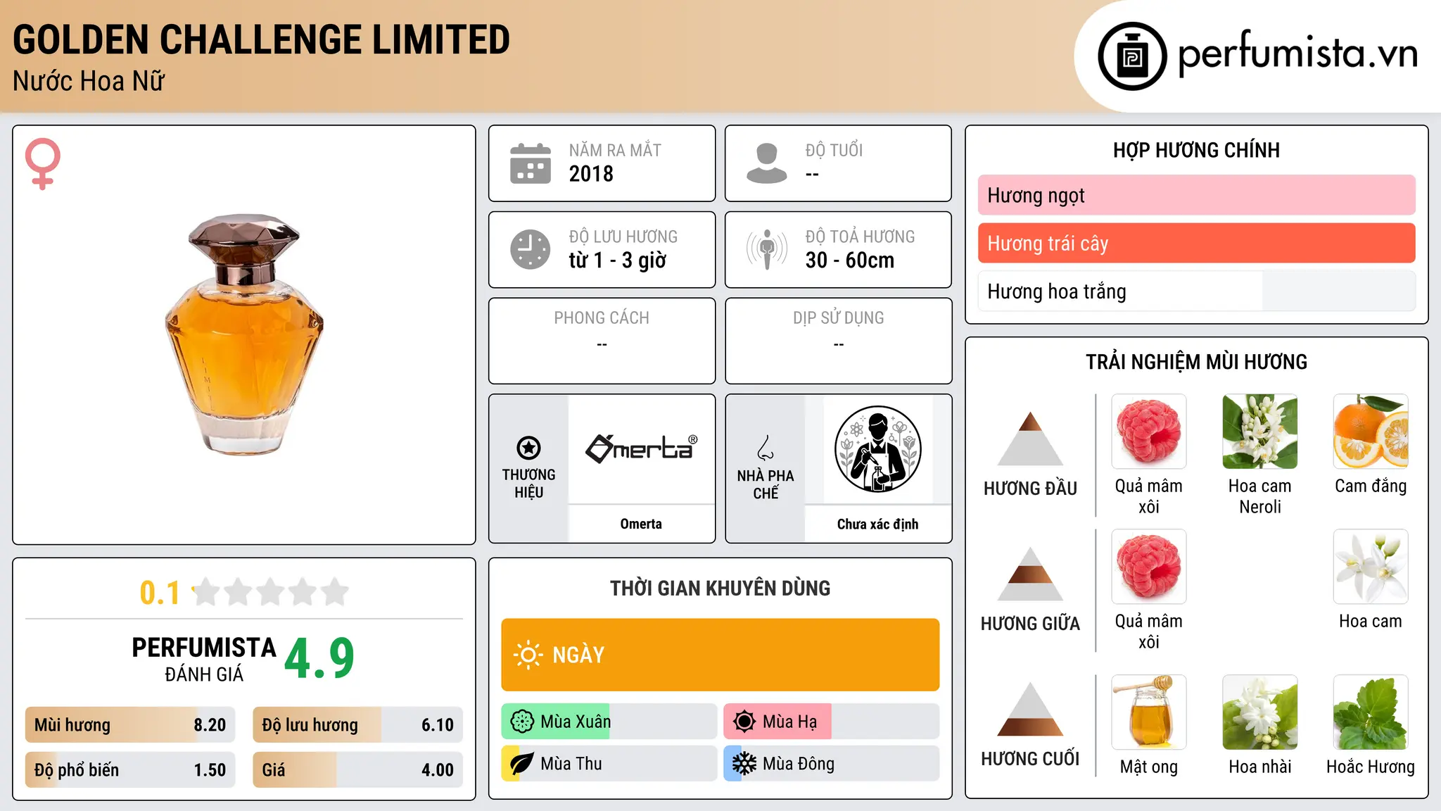 Thông tin chi tiết Golden Challenge Limited
