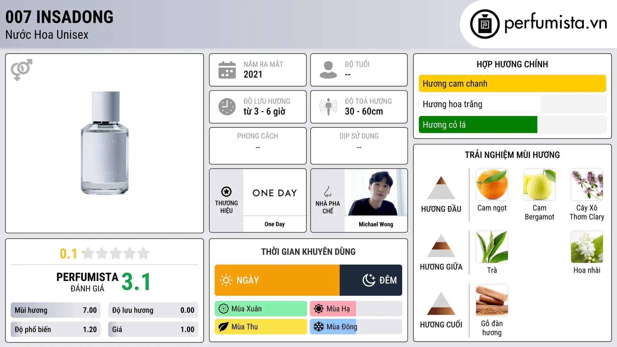Thông tin chi tiết 007 Insadong