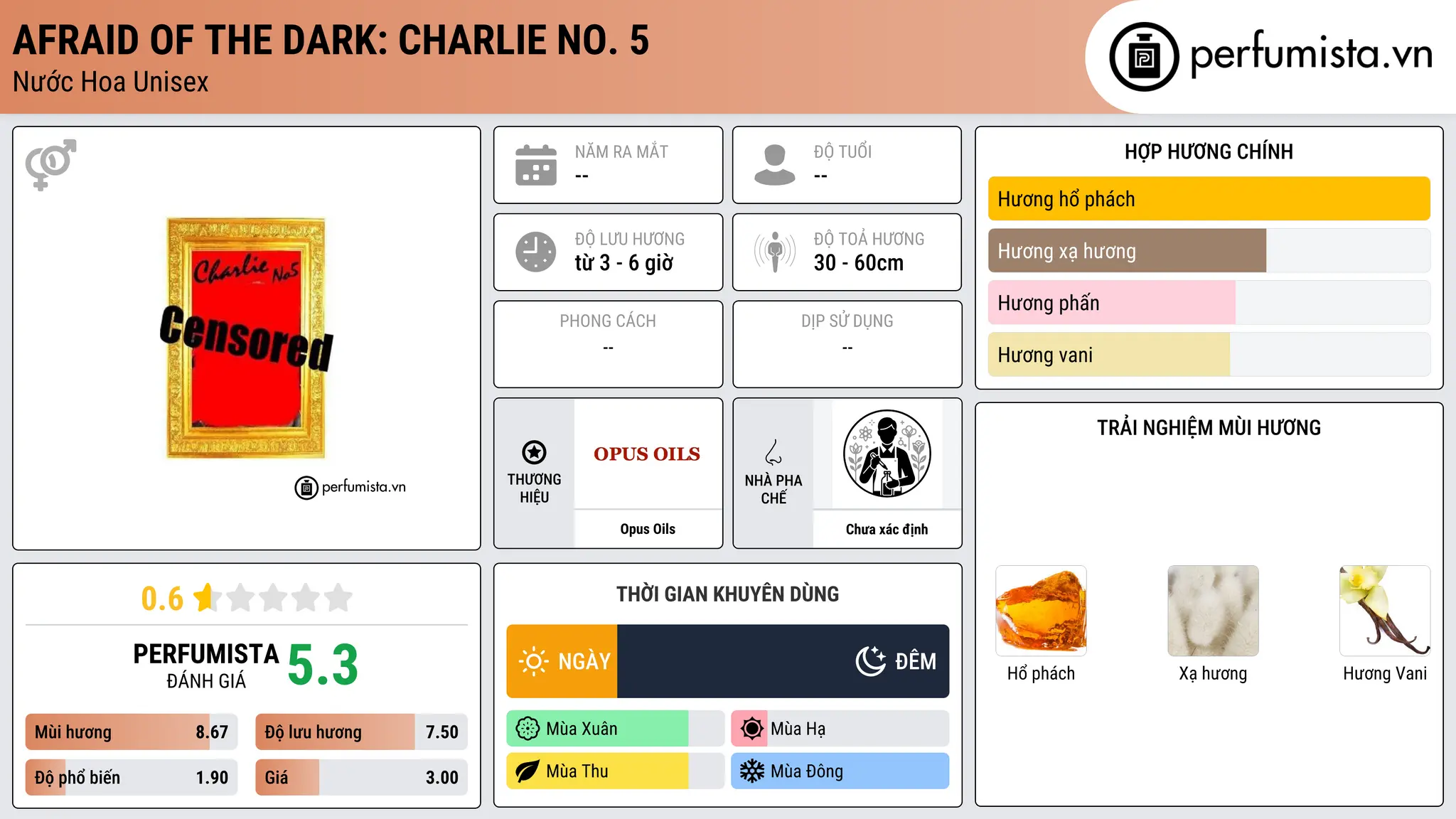 Thông tin chi tiết Afraid of the Dark: Charlie No. 5