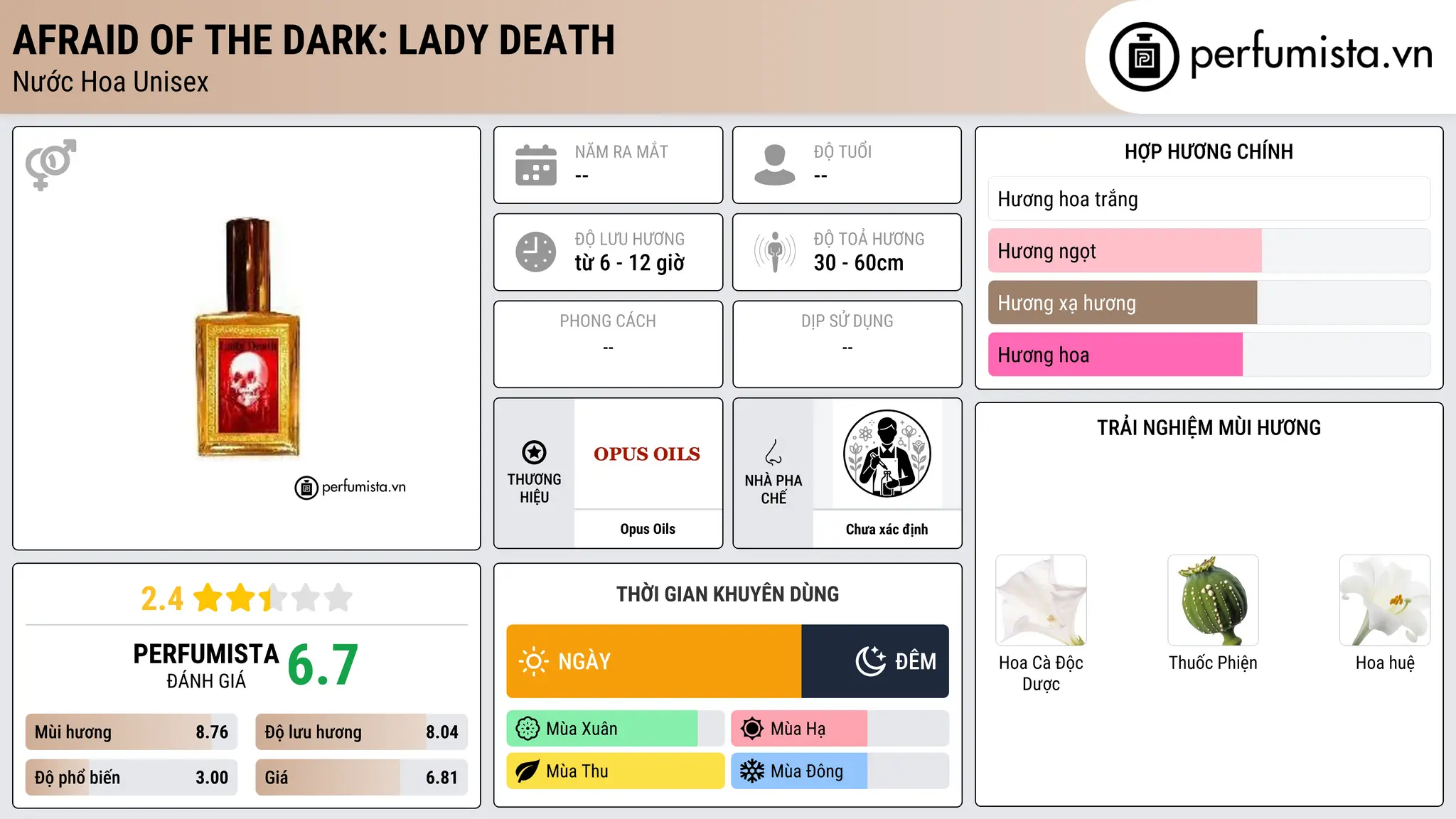 Thông tin chi tiết Afraid of the Dark: Lady Death