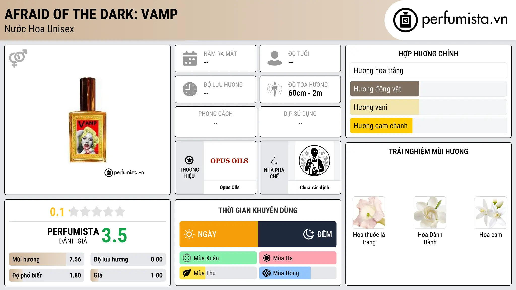 Thông tin chi tiết Afraid of the Dark: Vamp