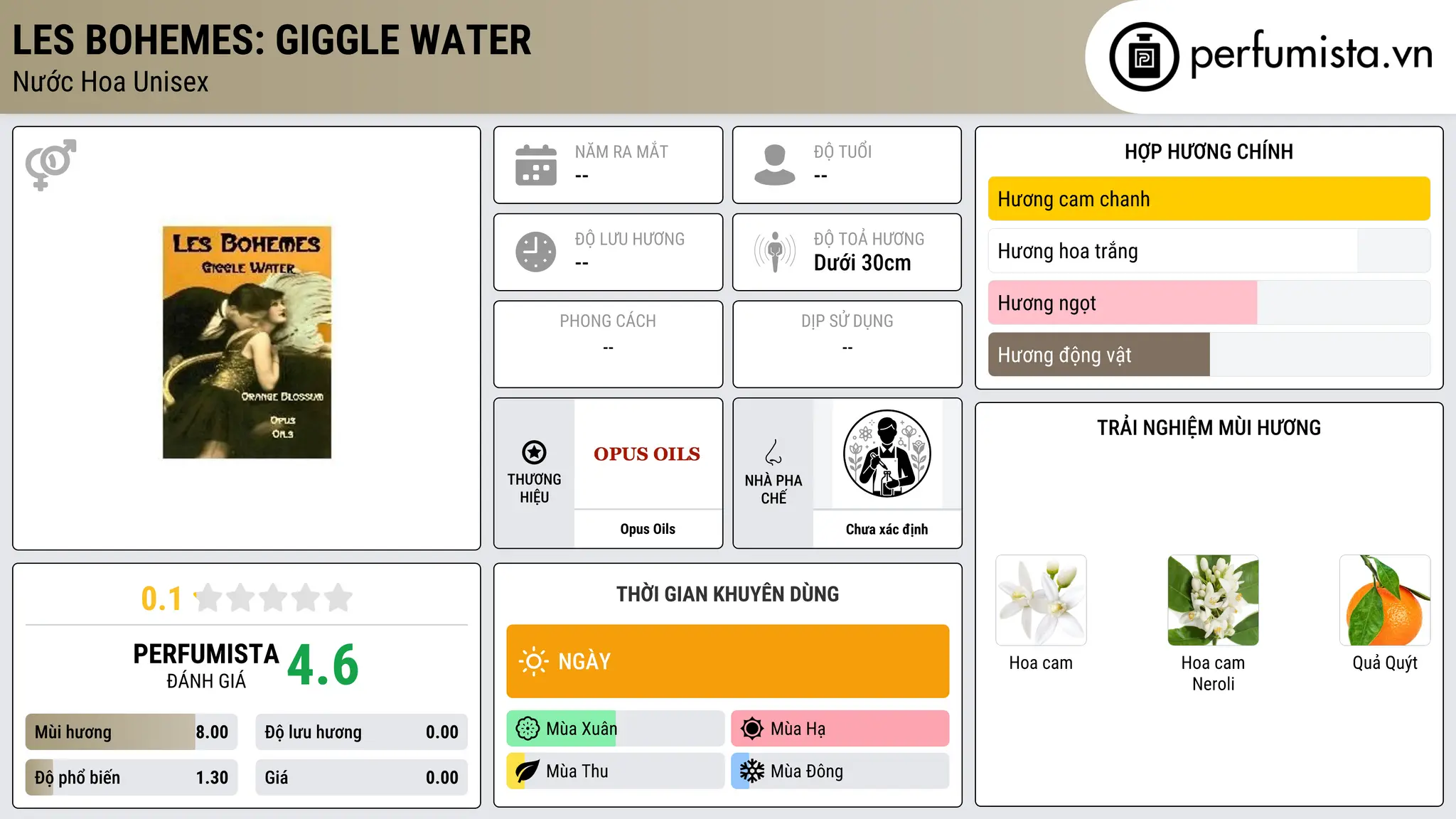 Thông tin chi tiết Les Bohemes: Giggle Water