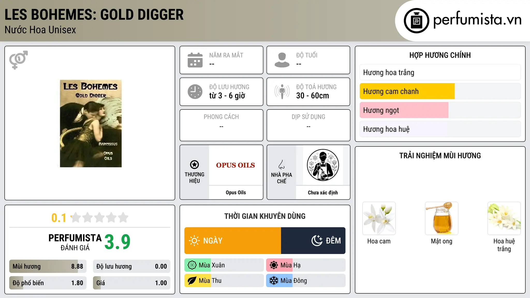 Thông tin chi tiết Les Bohemes: Gold Digger