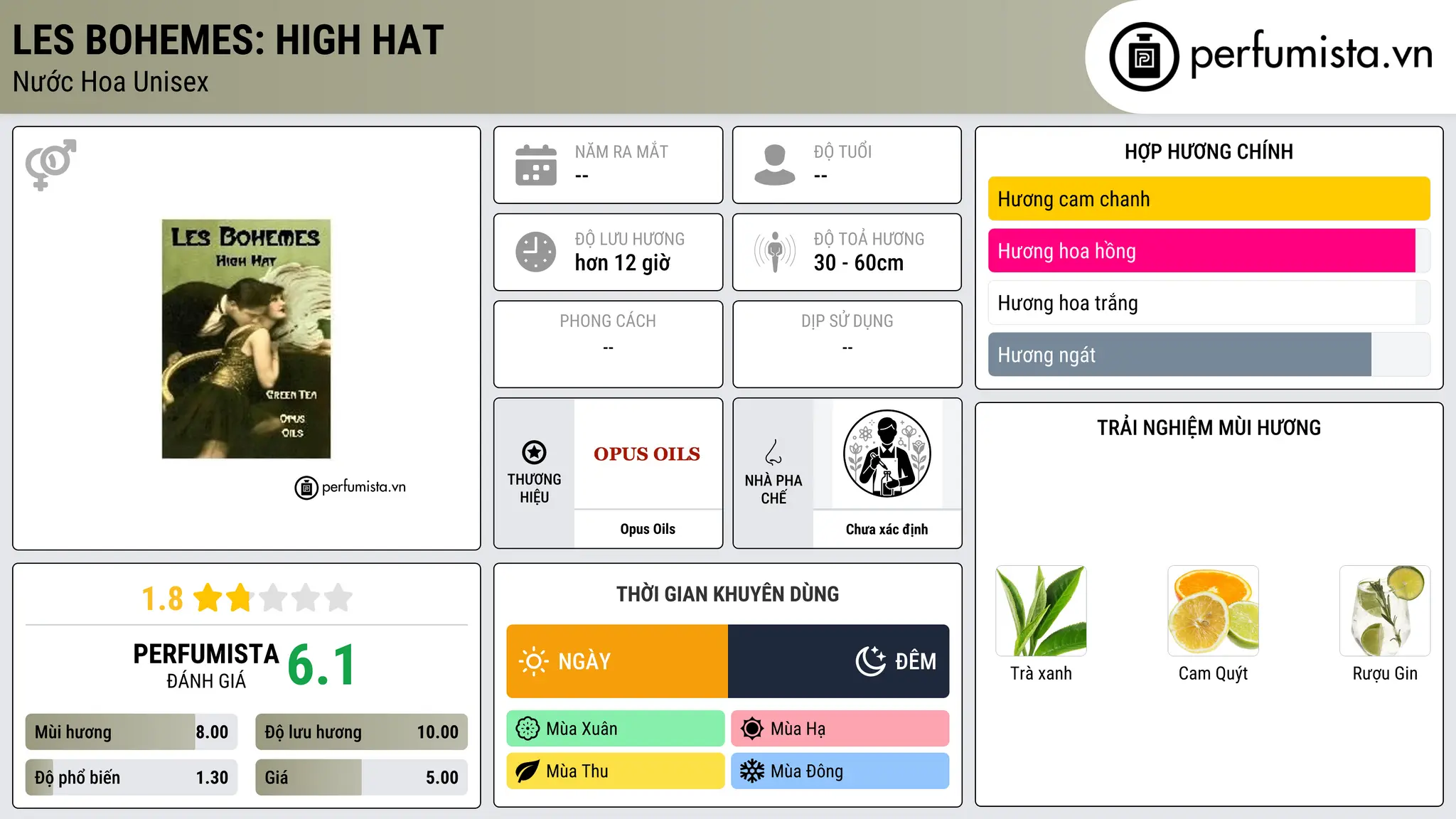 Thông tin chi tiết Les Bohemes: High Hat
