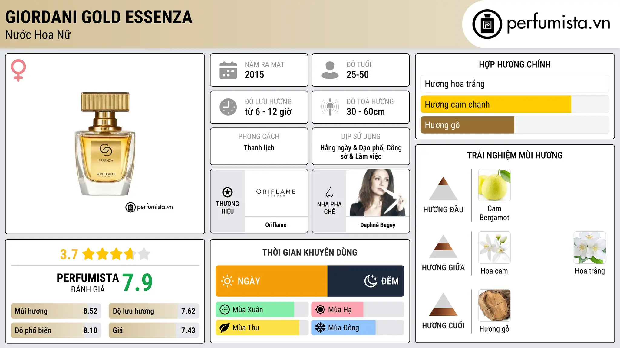 Thông tin chi tiết Giordani Gold Essenza