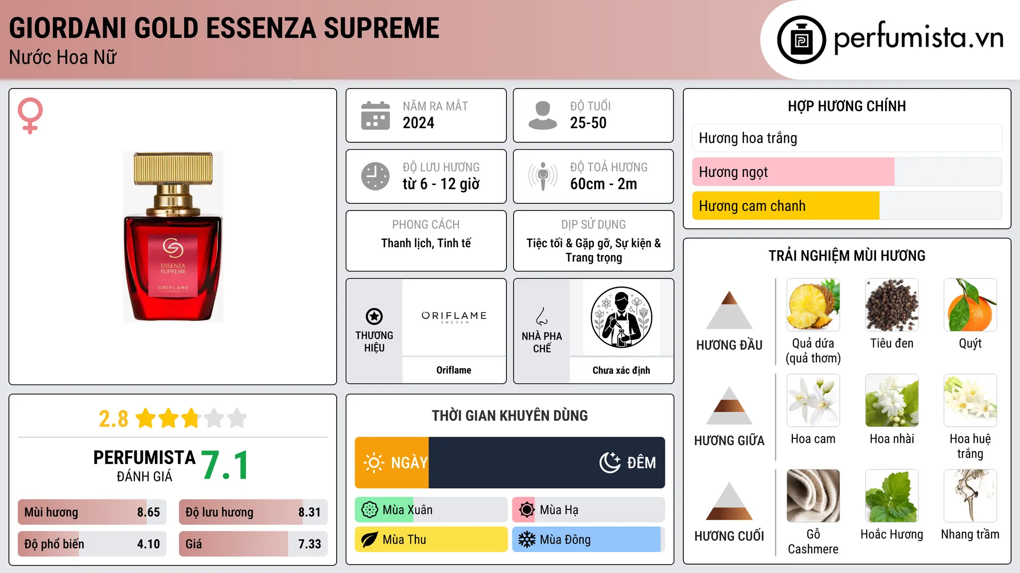 Thông tin chi tiết Giordani Gold Essenza Supreme