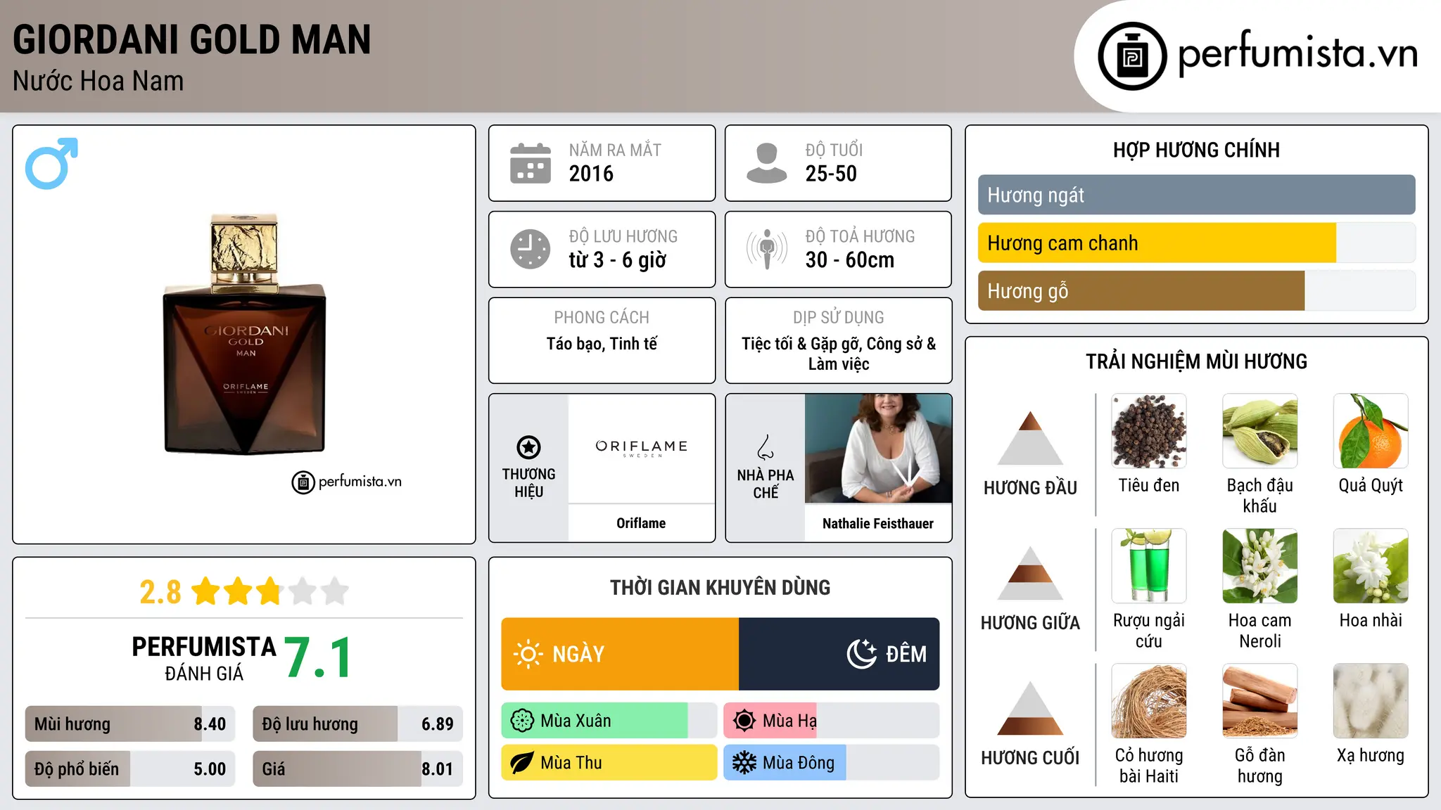 Thông tin chi tiết Giordani Gold Man