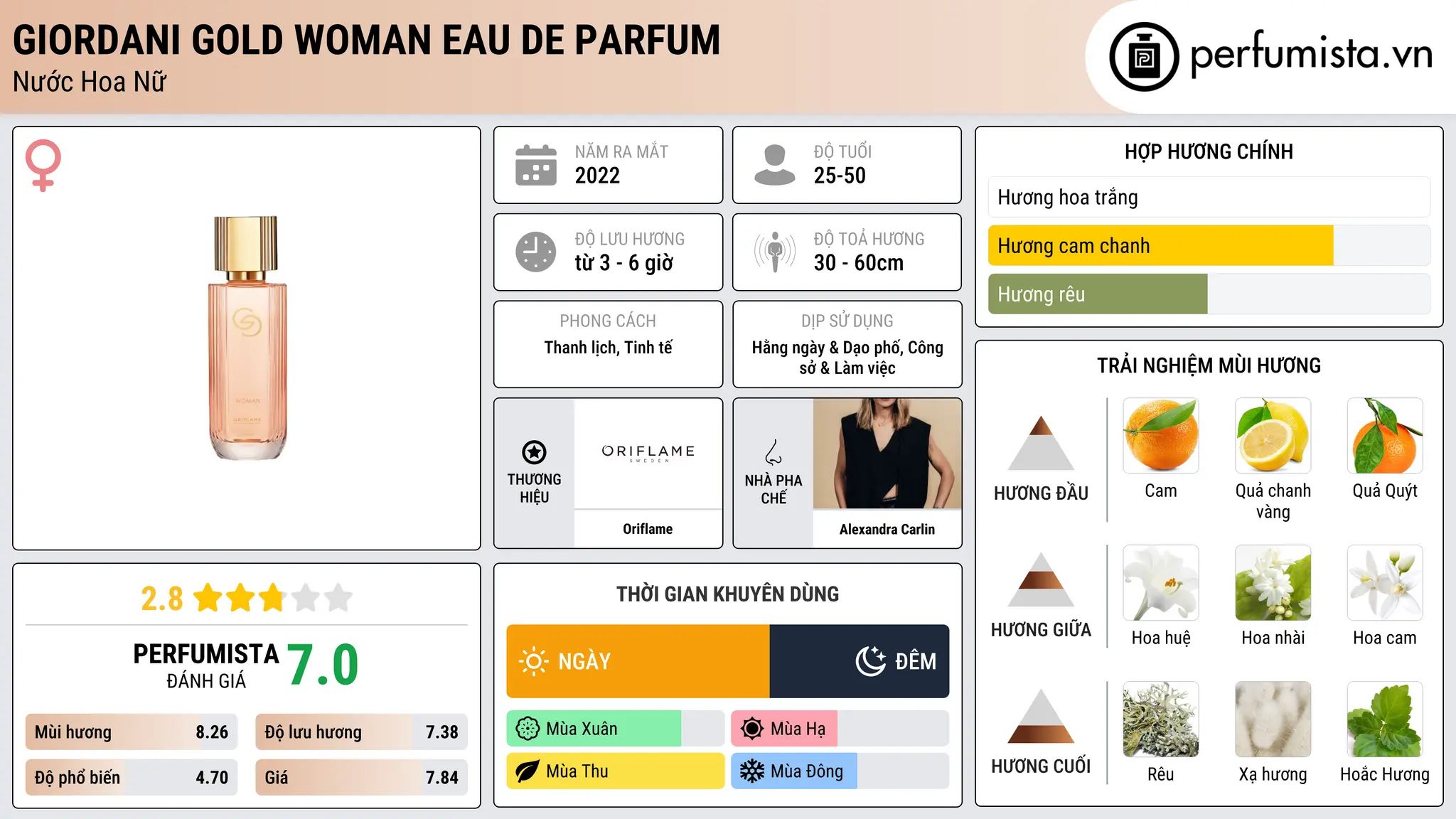 Thông tin chi tiết Giordani Gold Woman Eau de Parfum