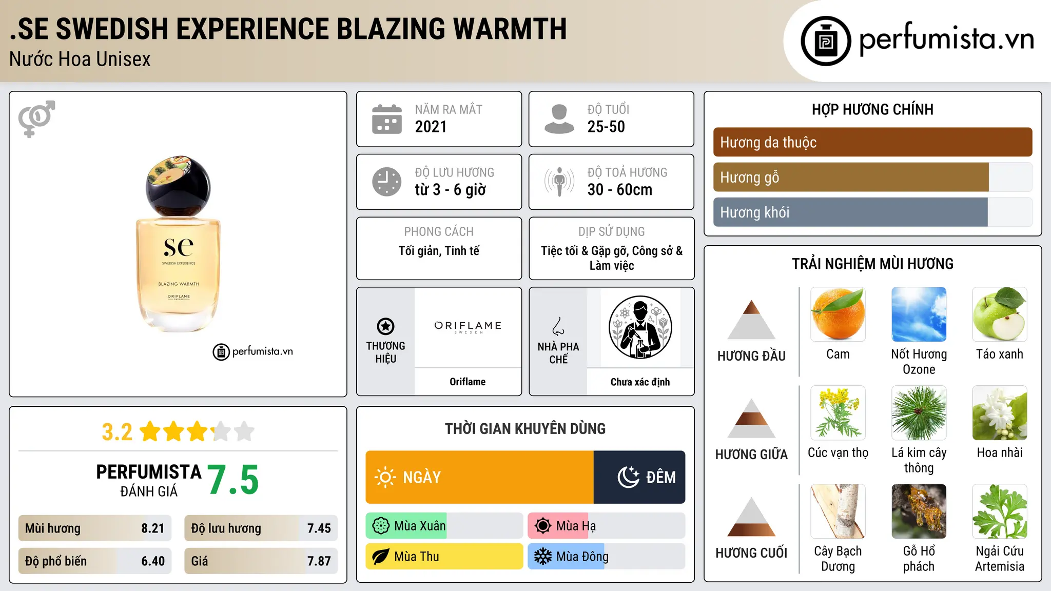 Thông tin chi tiết .SE Swedish Experience Blazing Warmth