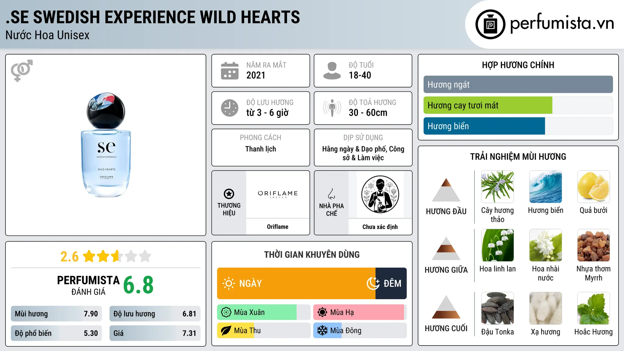 Thông tin chi tiết .SE Swedish Experience Wild Hearts