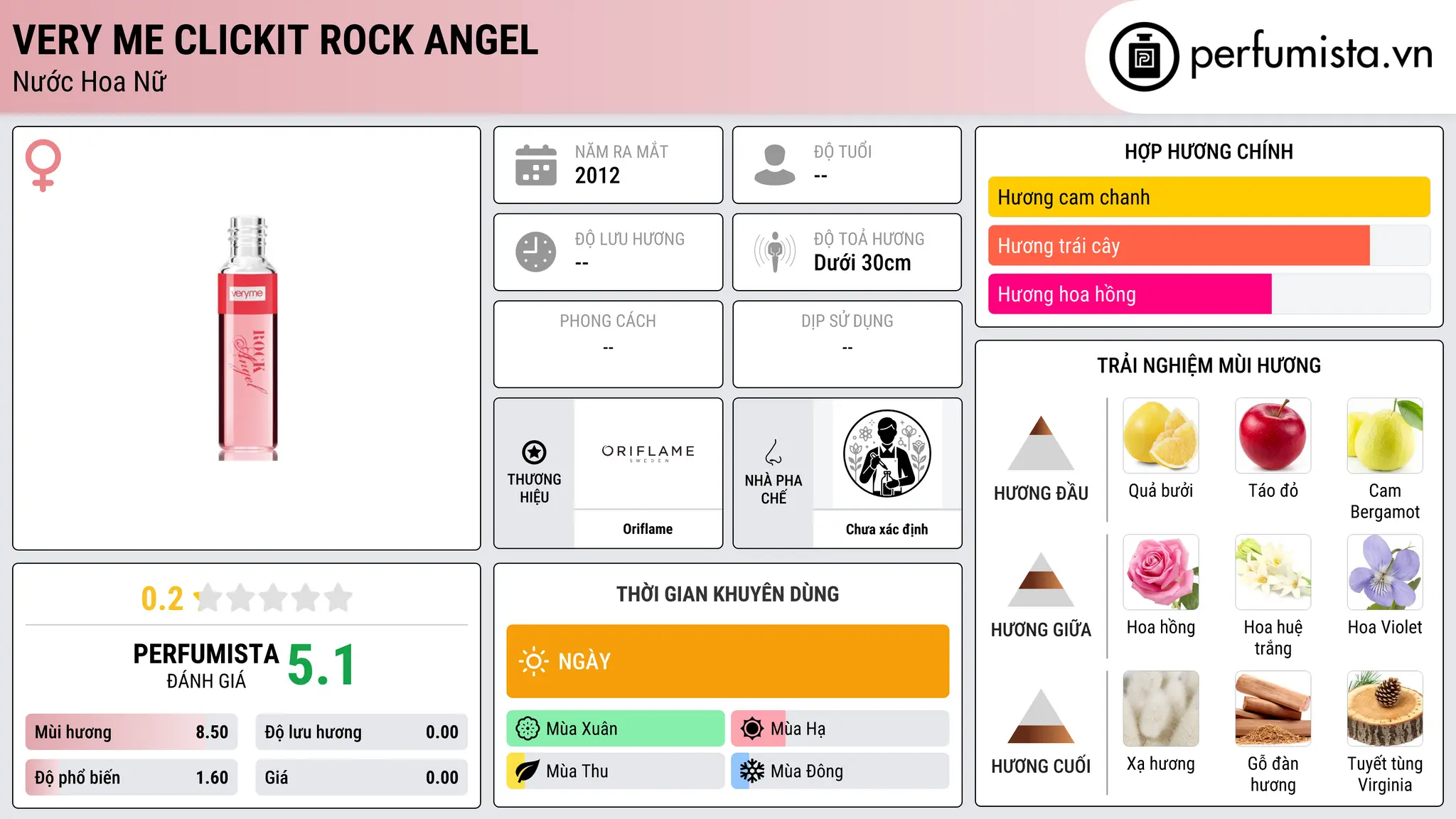 Thông tin chi tiết Very Me Clickit Rock Angel
