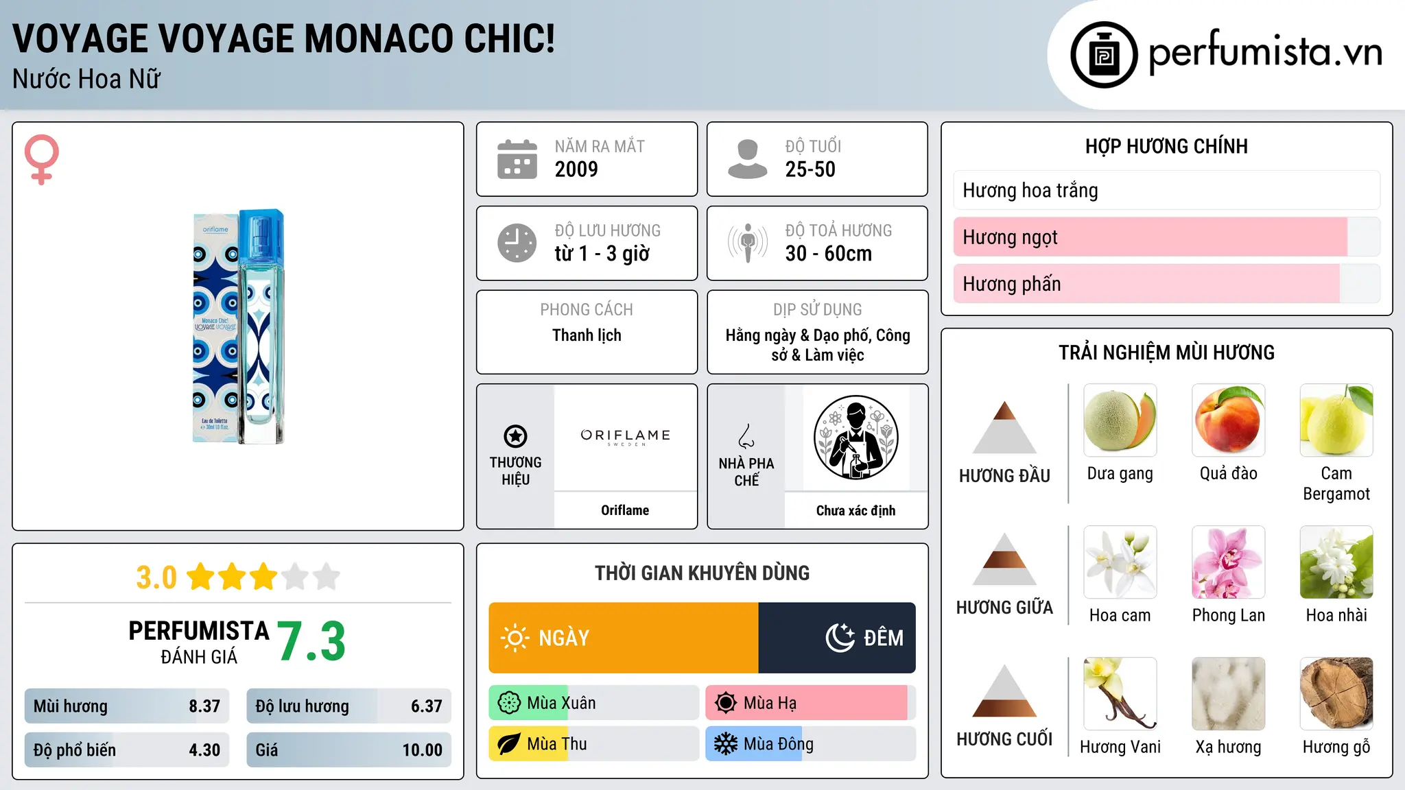 Thông tin chi tiết Voyage Voyage Monaco Chic!