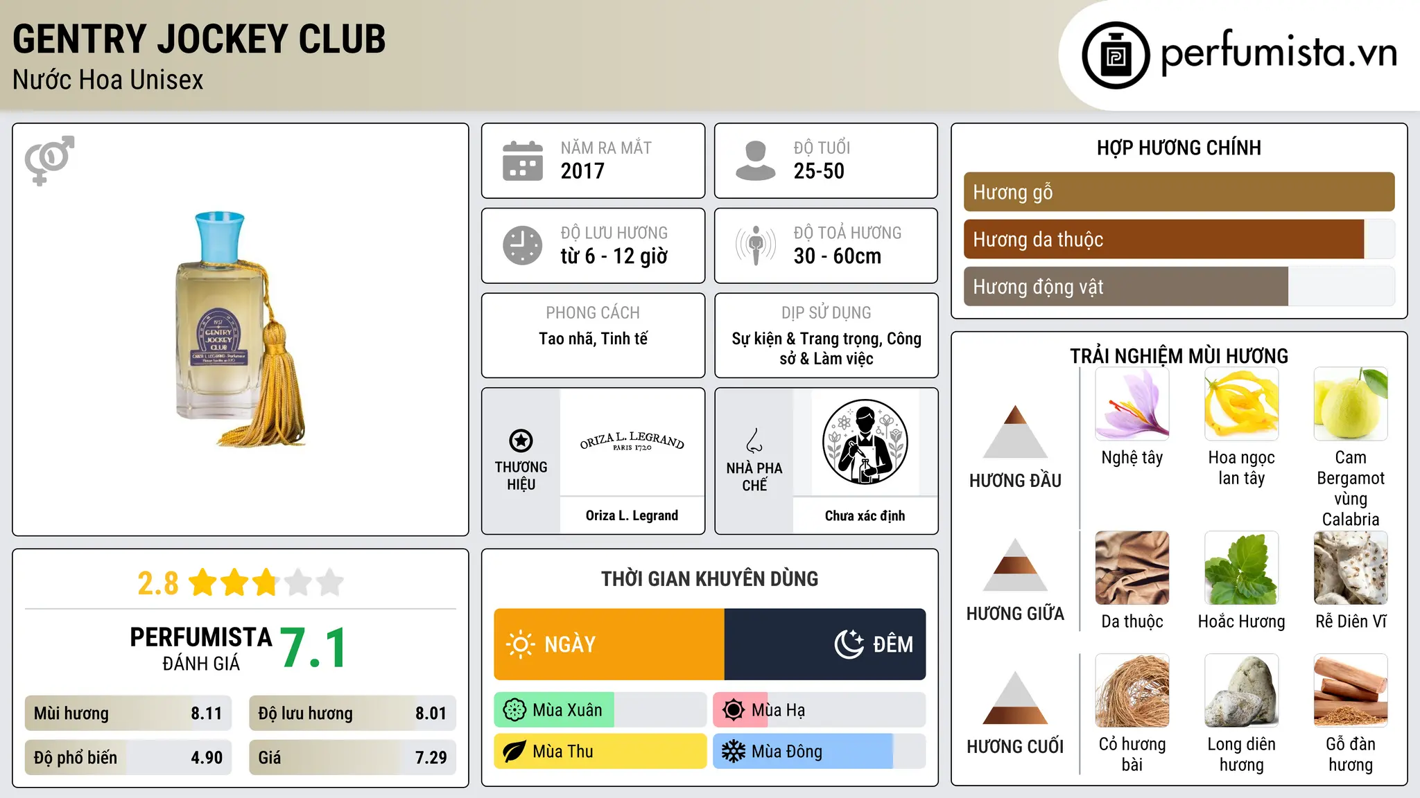 Thông tin chi tiết Gentry Jockey Club