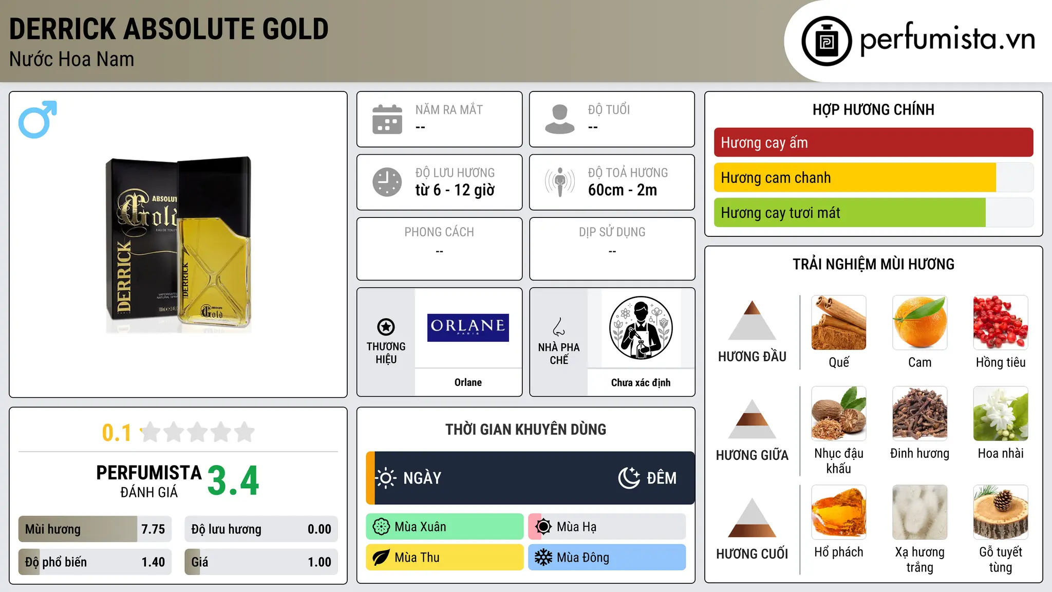Thông tin chi tiết Derrick Absolute Gold