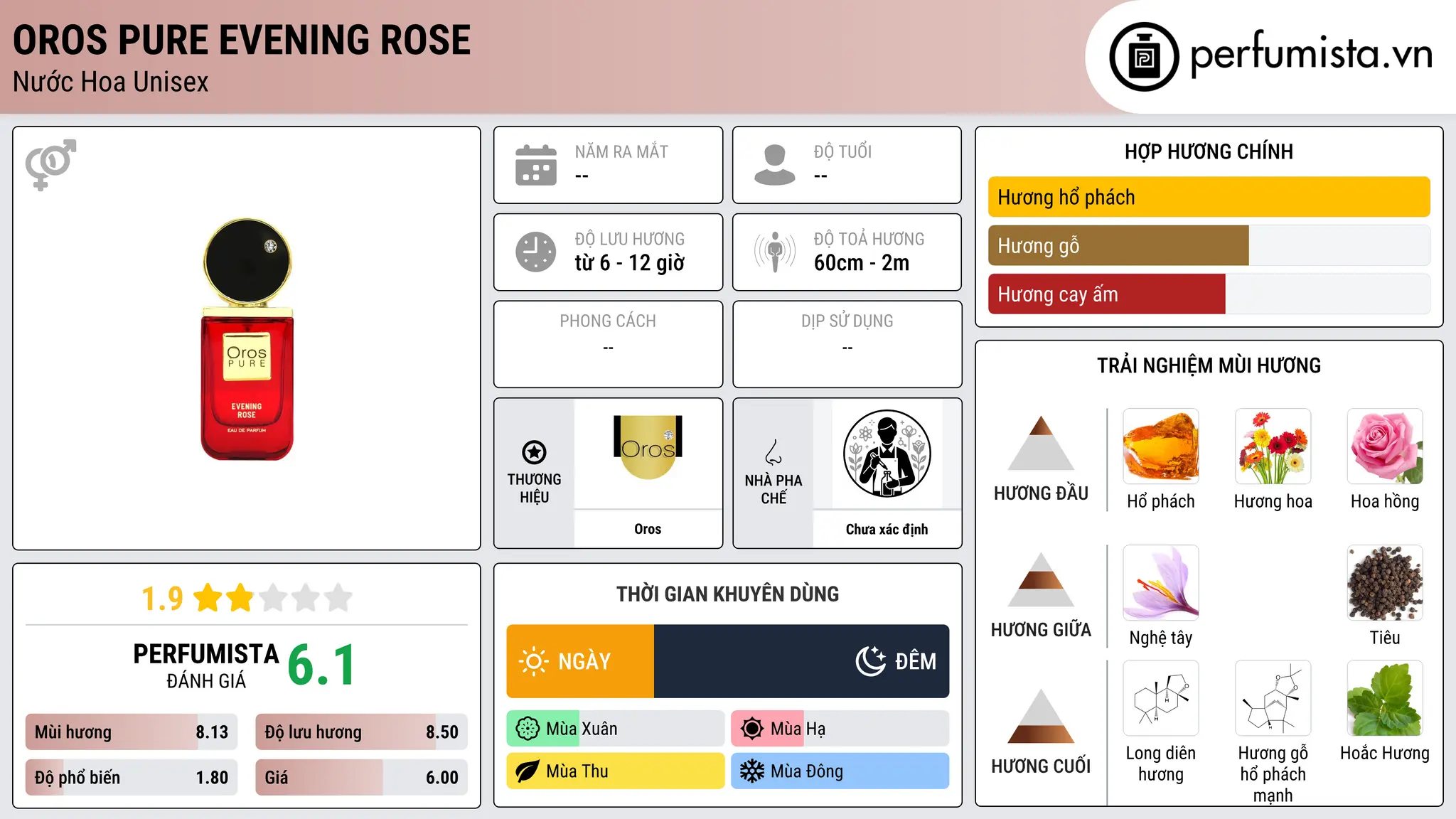 Thông tin chi tiết Oros Pure Evening Rose