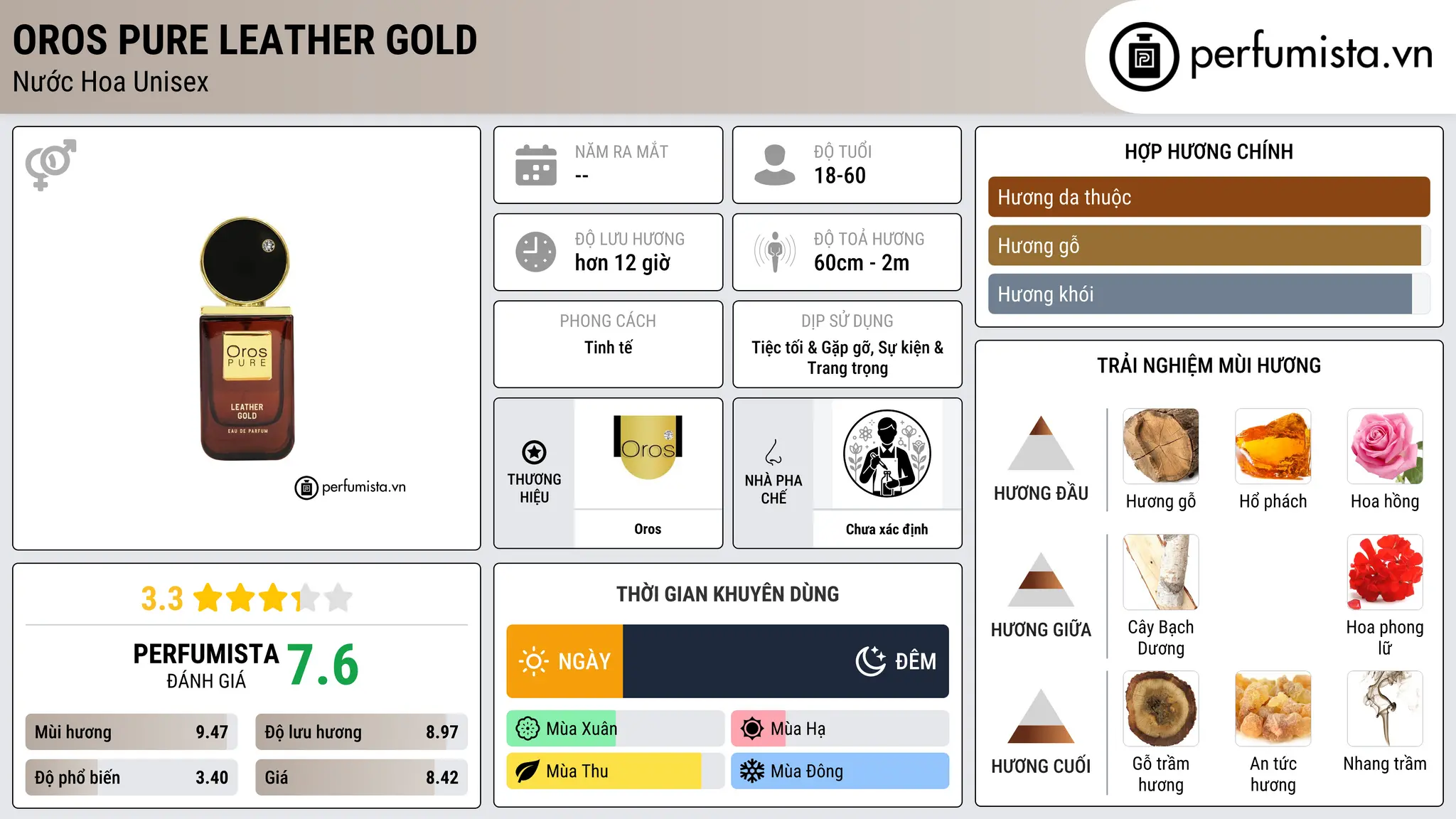 Thông tin chi tiết Oros Pure Leather Gold