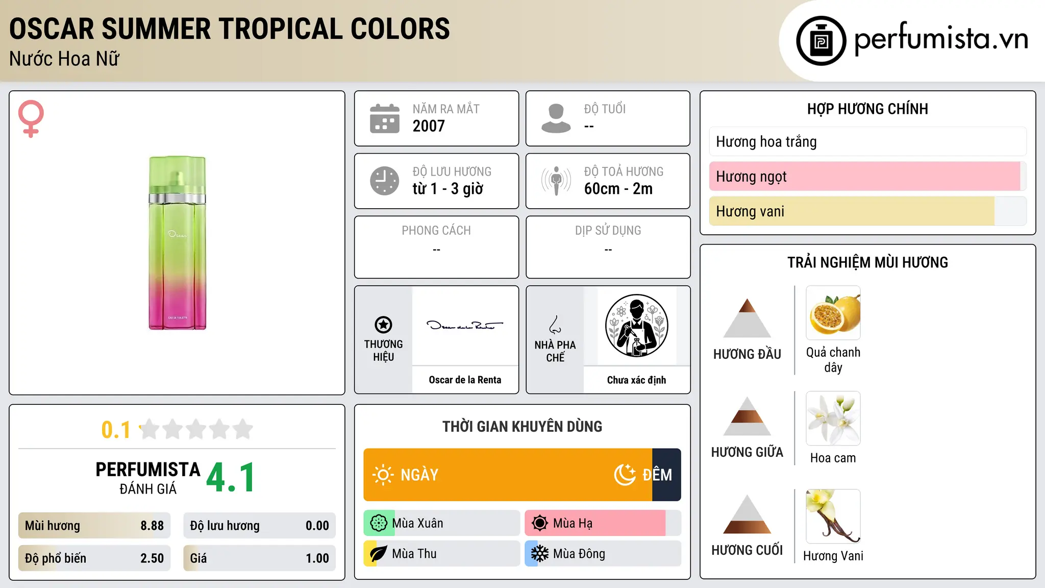 Thông tin chi tiết Oscar Summer Tropical Colors
