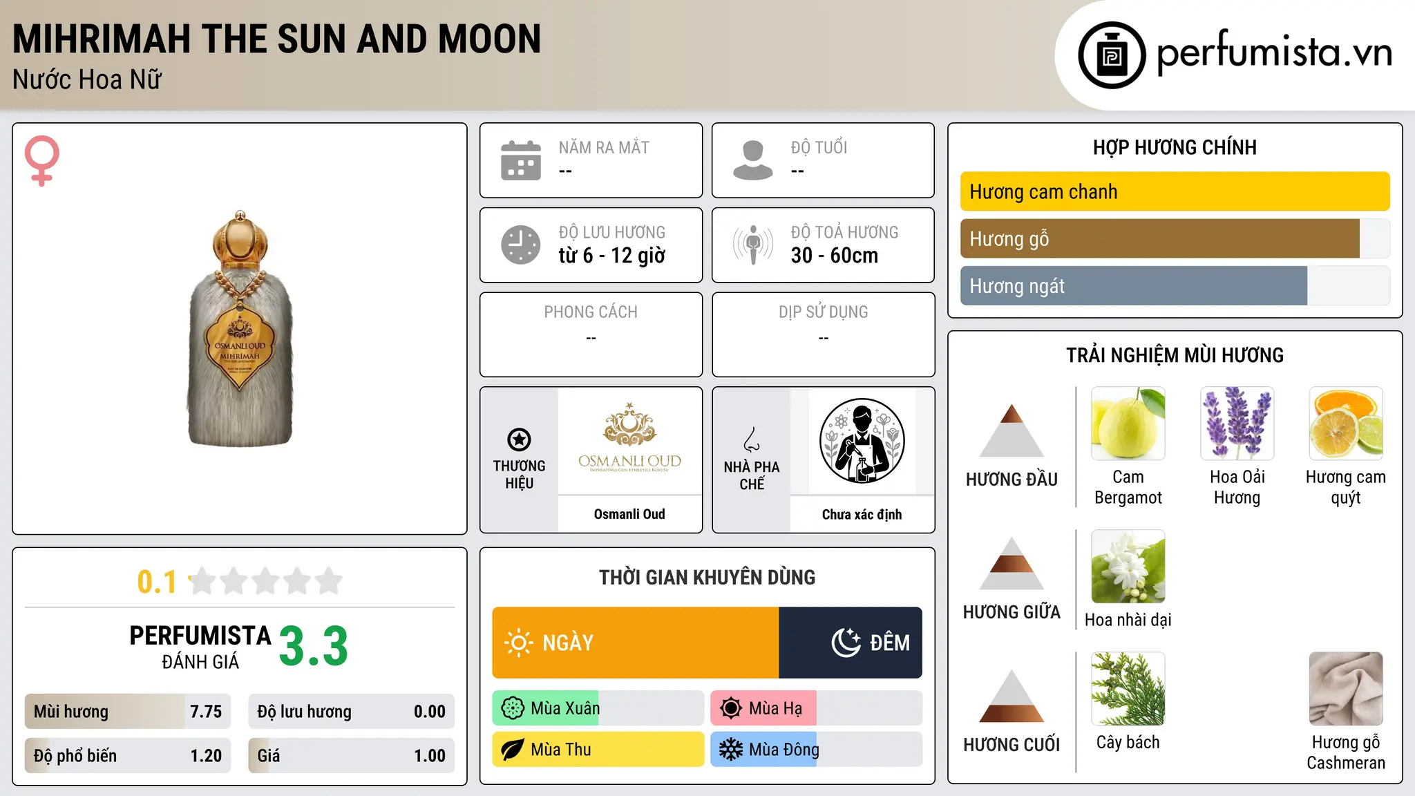 Thông tin chi tiết Mihrimah The Sun And Moon
