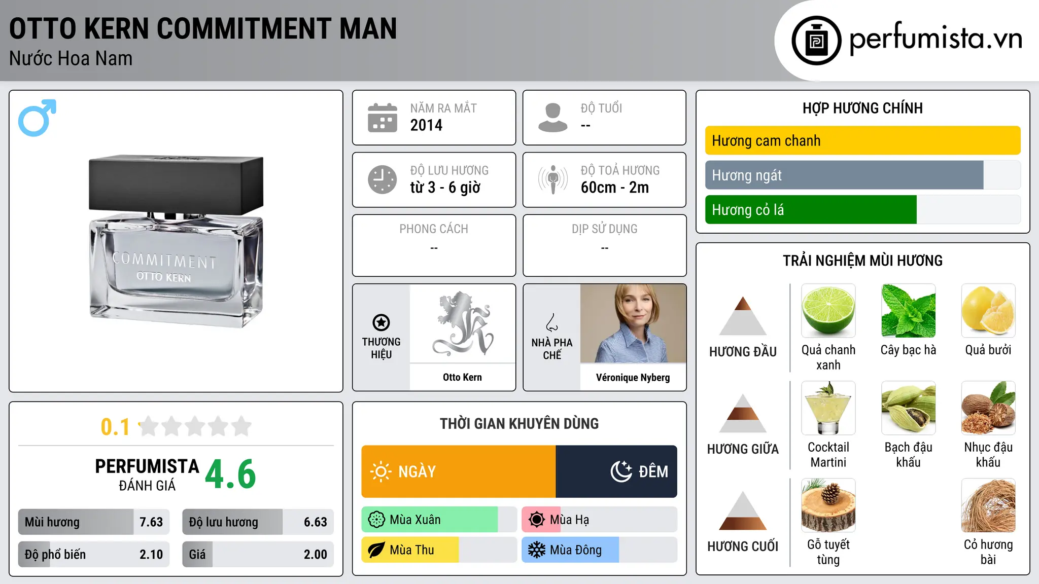 Thông tin chi tiết Otto Kern Commitment Man