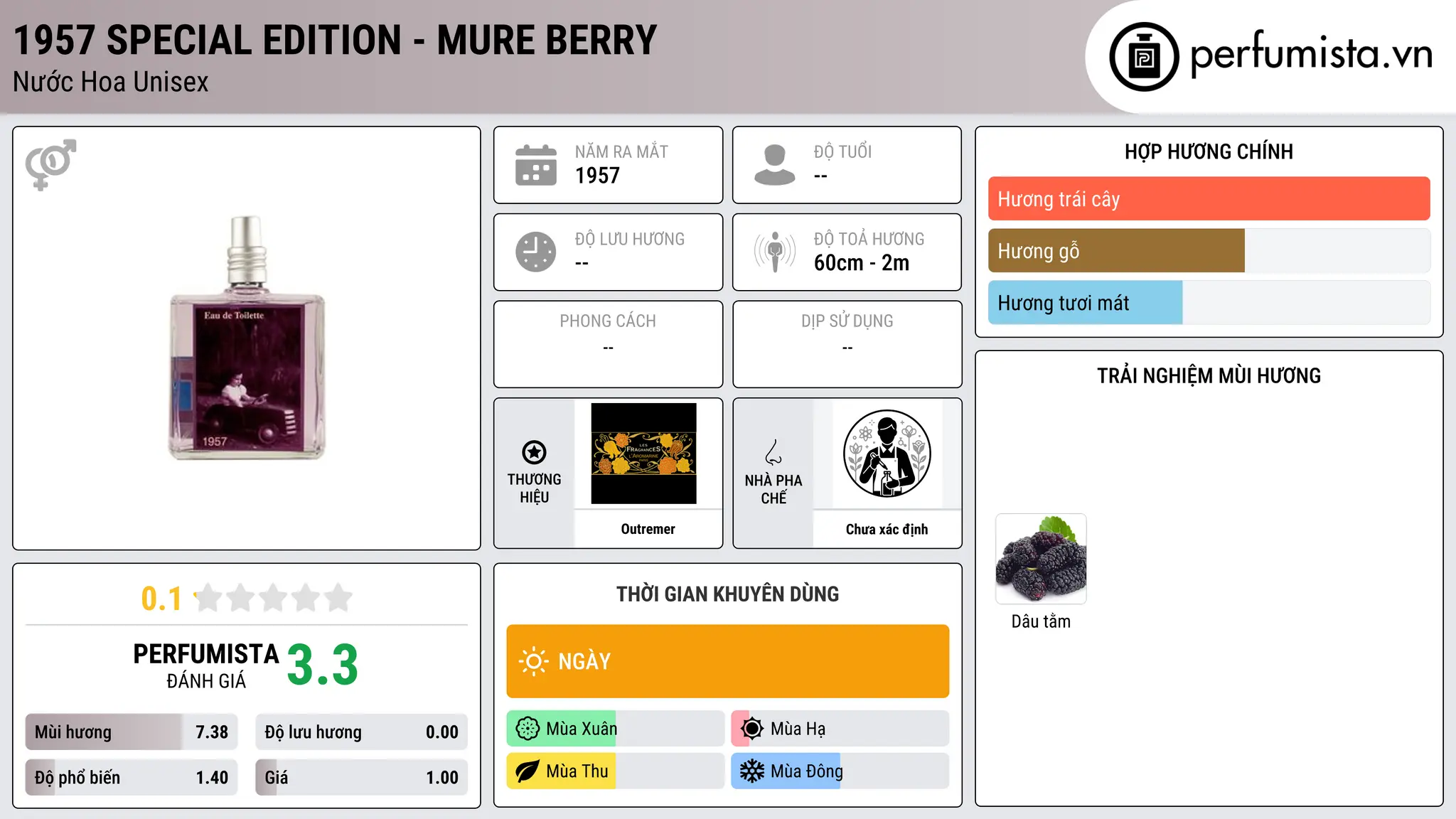 Thông tin chi tiết 1957 Special Edition - Mure Berry