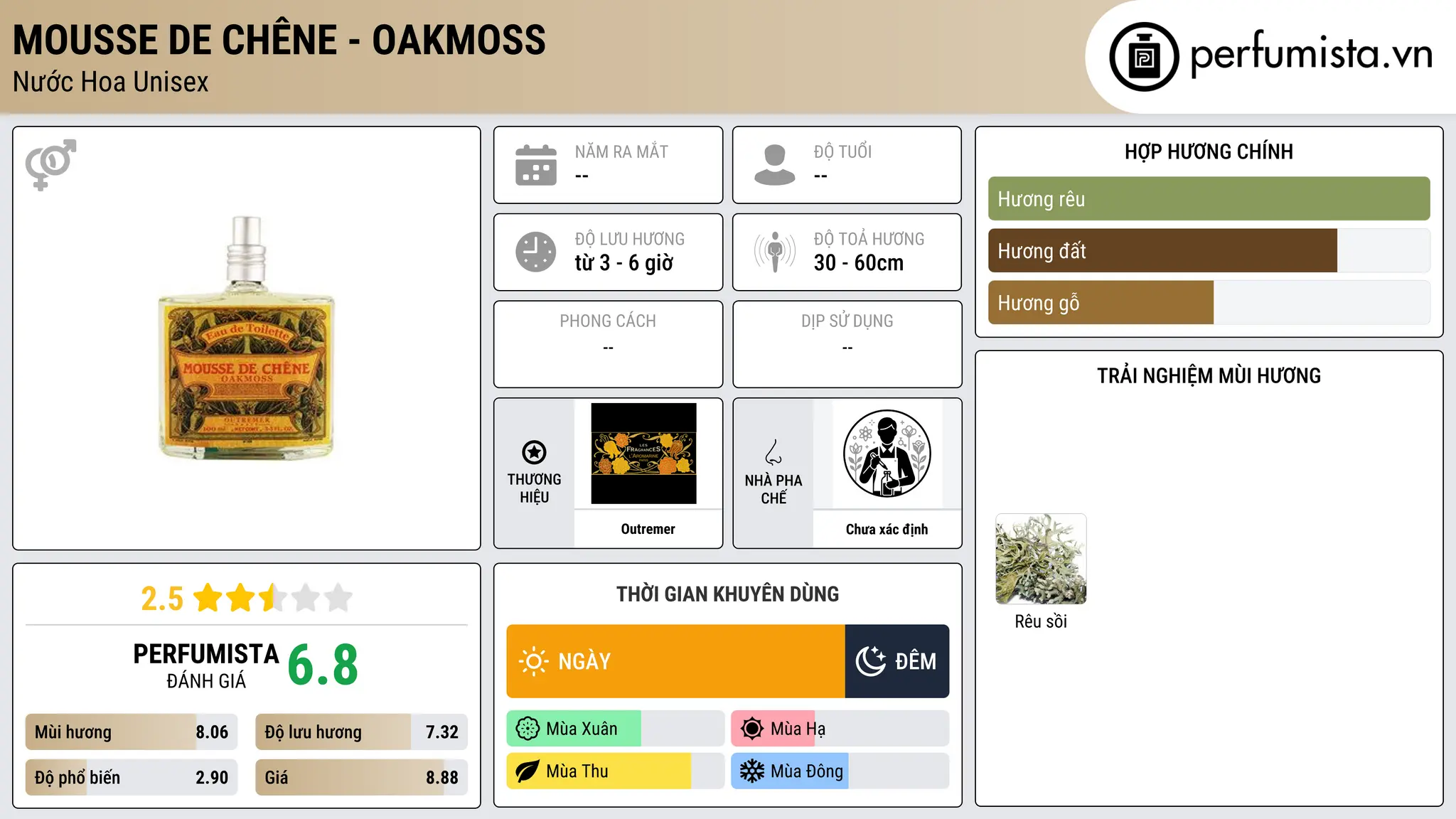 Thông tin chi tiết Mousse de Chêne - Oakmoss