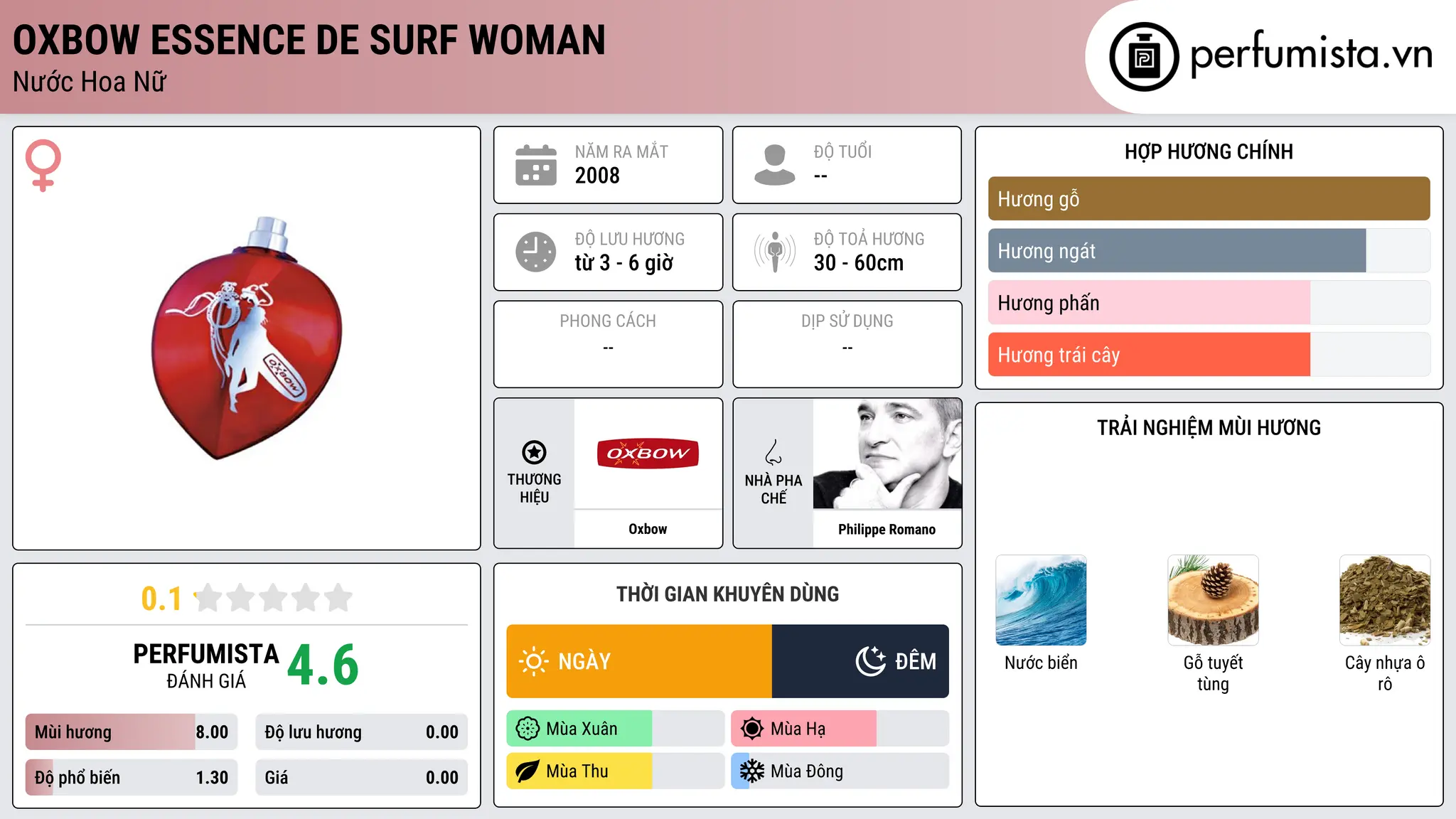 Thông tin chi tiết Oxbow Essence de Surf Woman