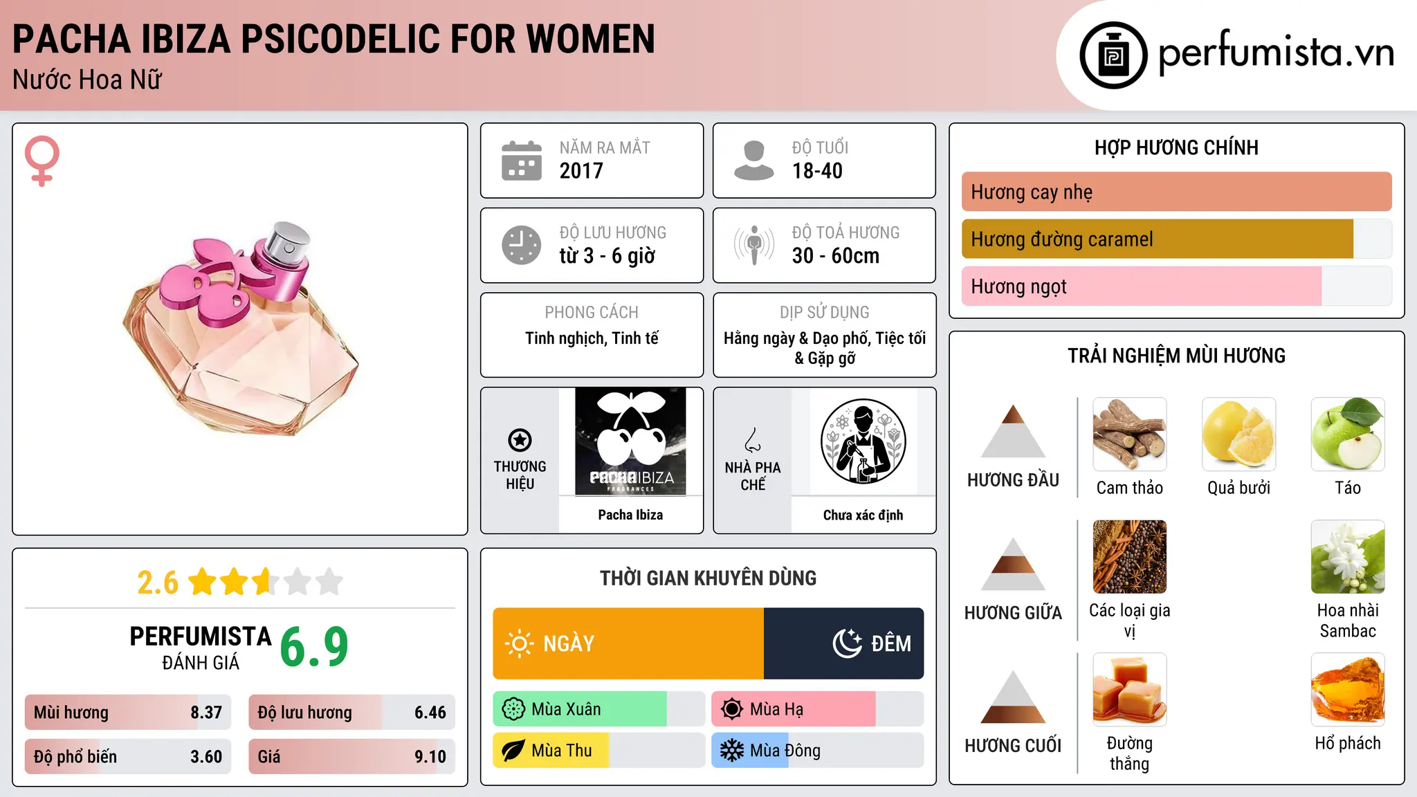 Thông tin chi tiết Pacha Ibiza Psicodelic For Women