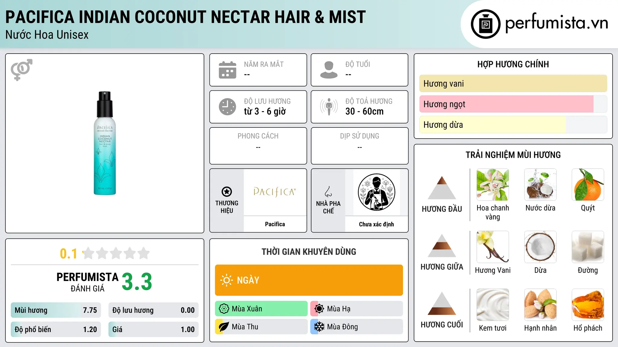 Thông tin chi tiết Pacifica Indian Coconut Nectar Hair & Mist