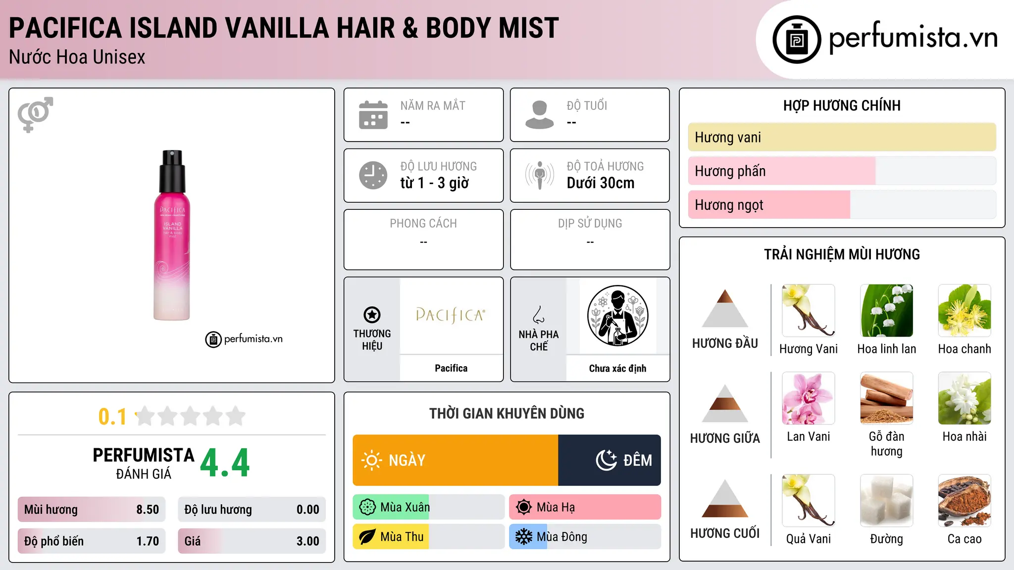 Thông tin chi tiết Pacifica Island Vanilla Hair & Body Mist
