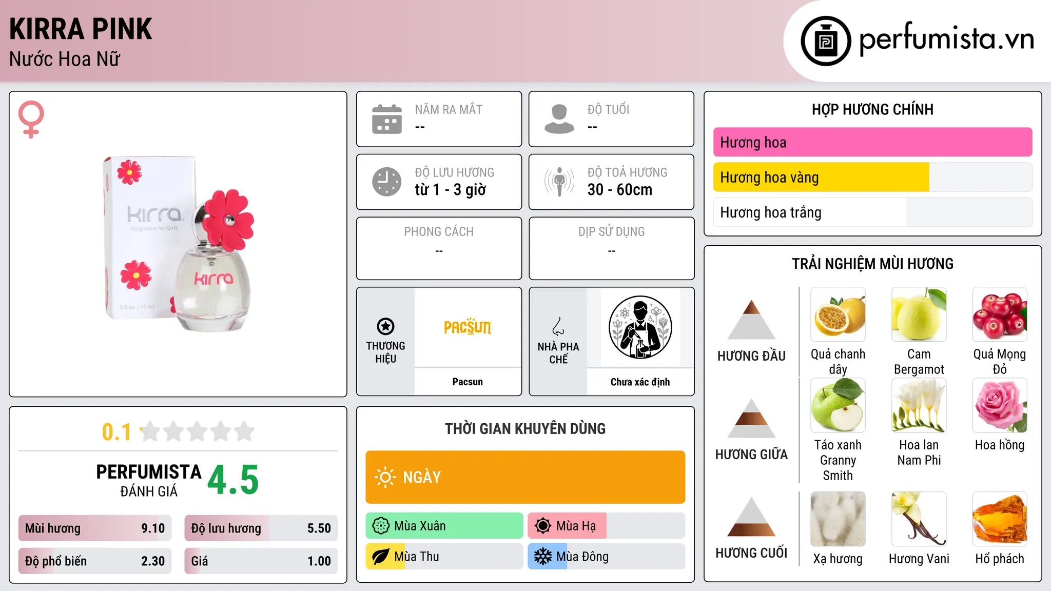 Thông tin chi tiết Kirra Pink