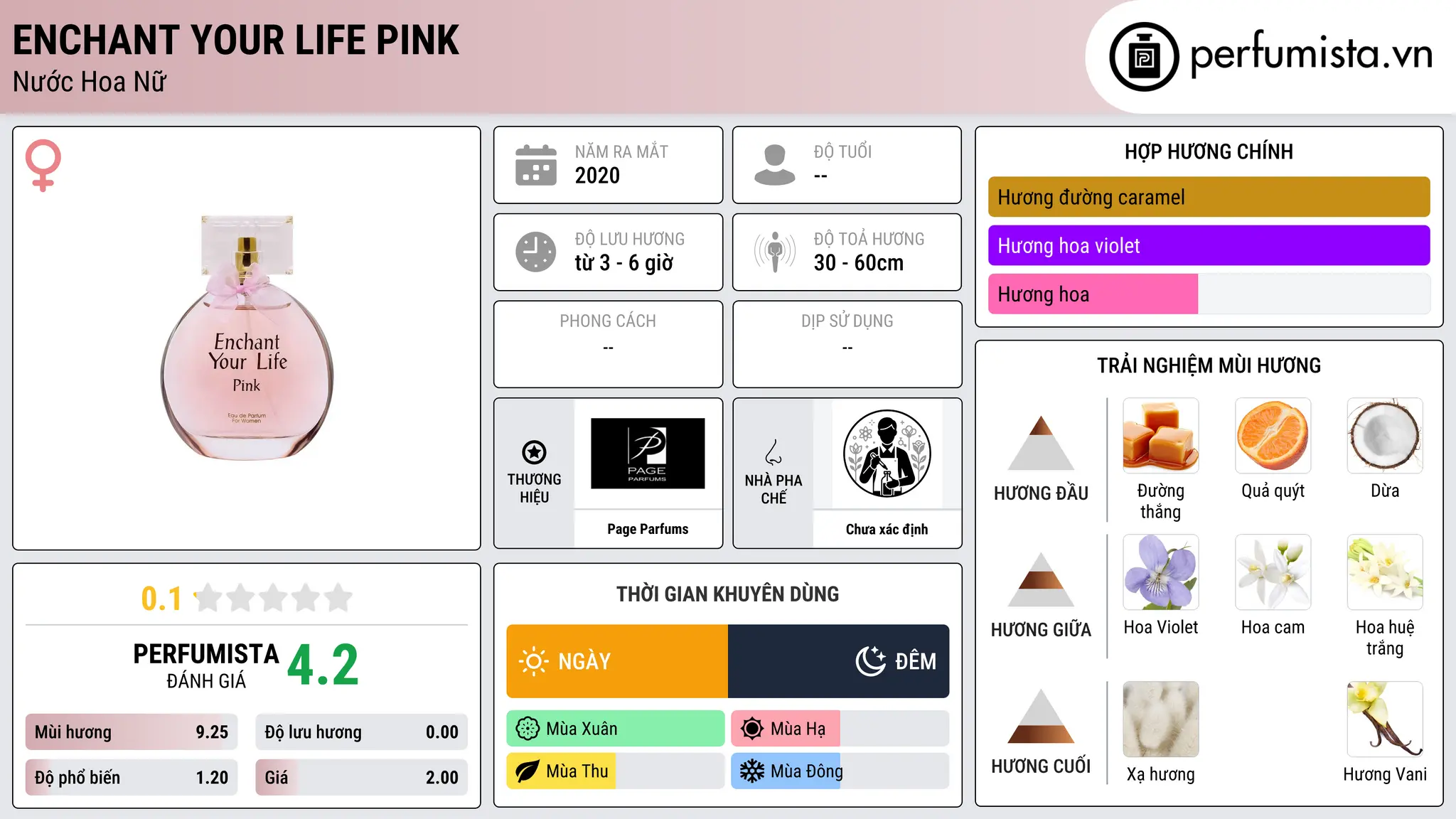 Thông tin chi tiết Enchant Your Life Pink