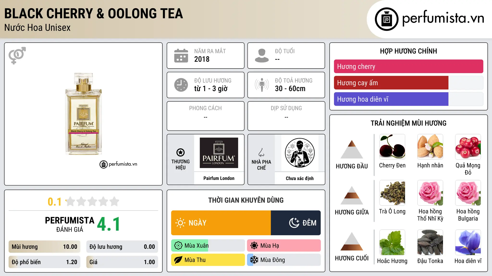 Thông tin chi tiết Black Cherry & Oolong Tea