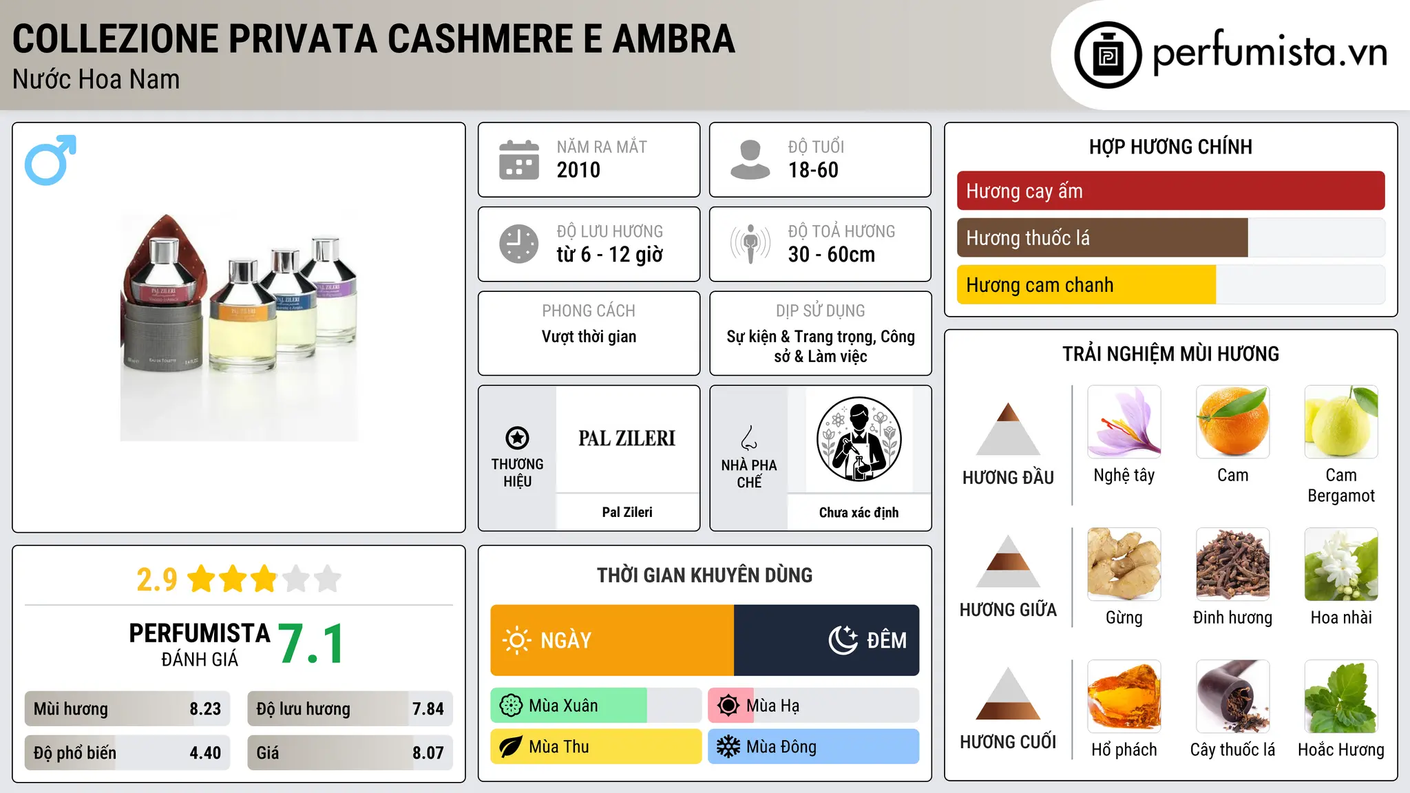 Thông tin chi tiết Collezione Privata Cashmere E Ambra