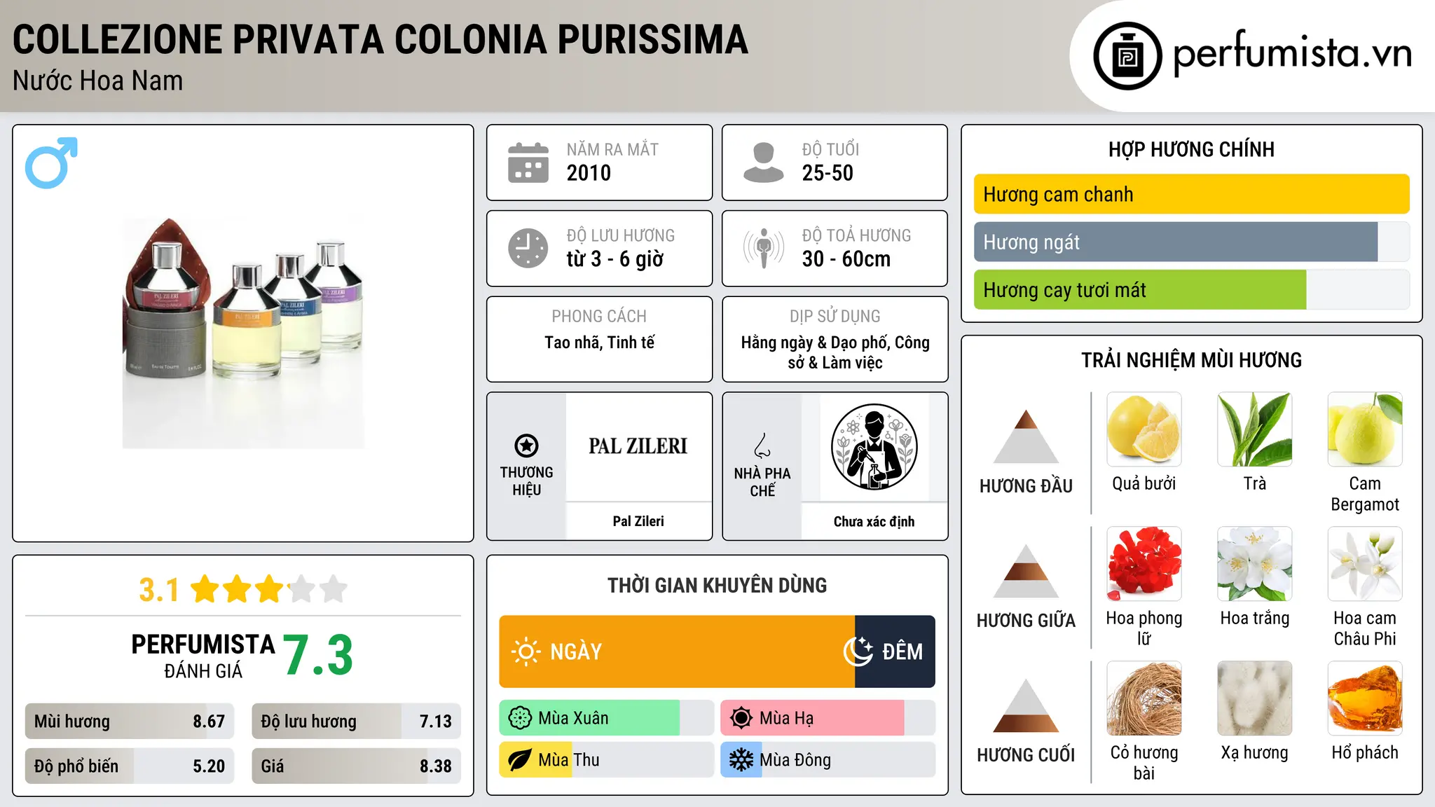 Thông tin chi tiết Collezione Privata Colonia Purissima