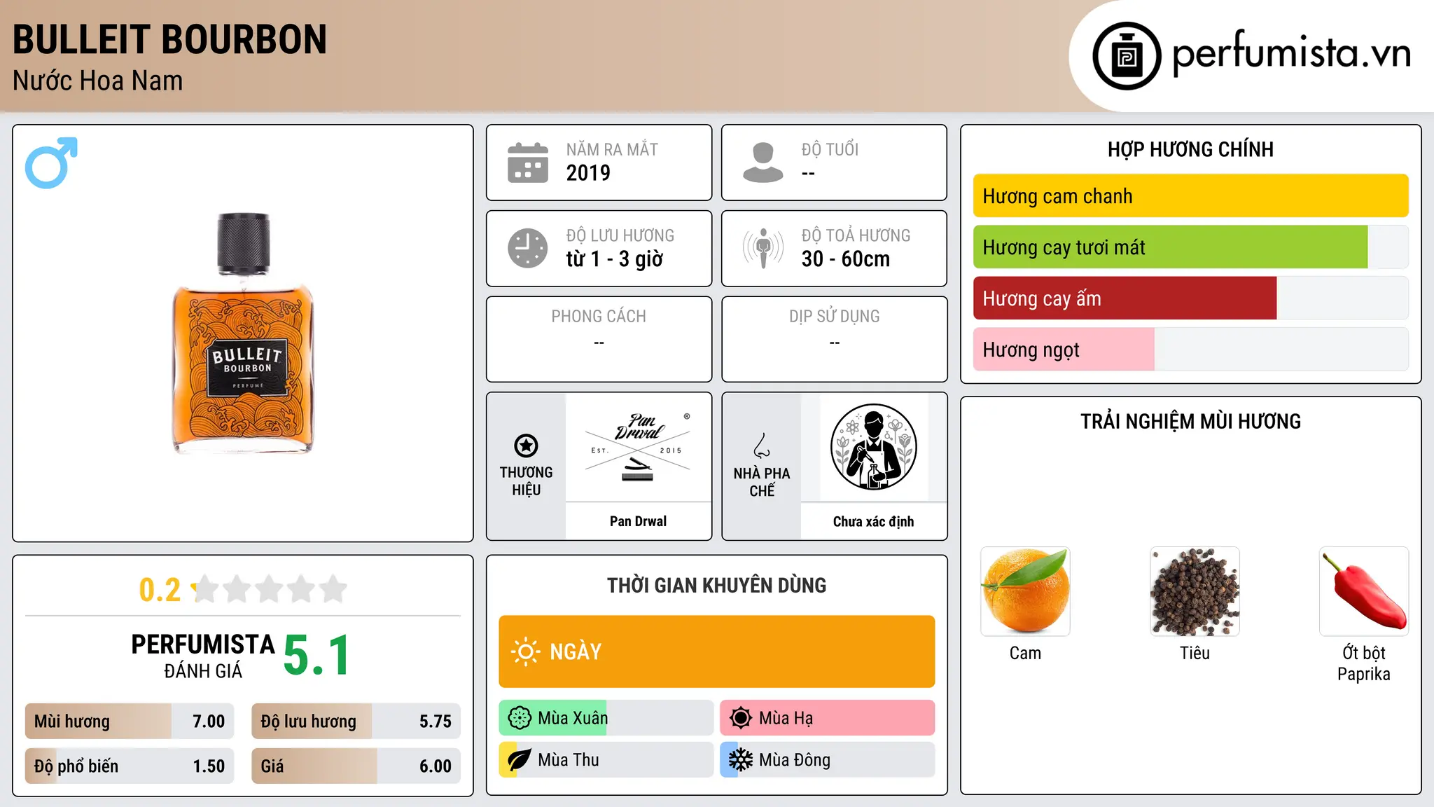 Thông tin chi tiết Bulleit Bourbon