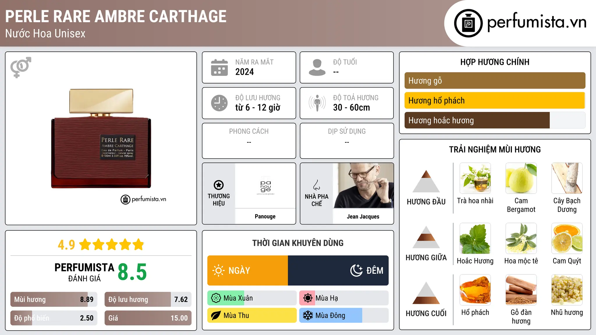 Thông tin chi tiết Perle Rare Ambre Carthage