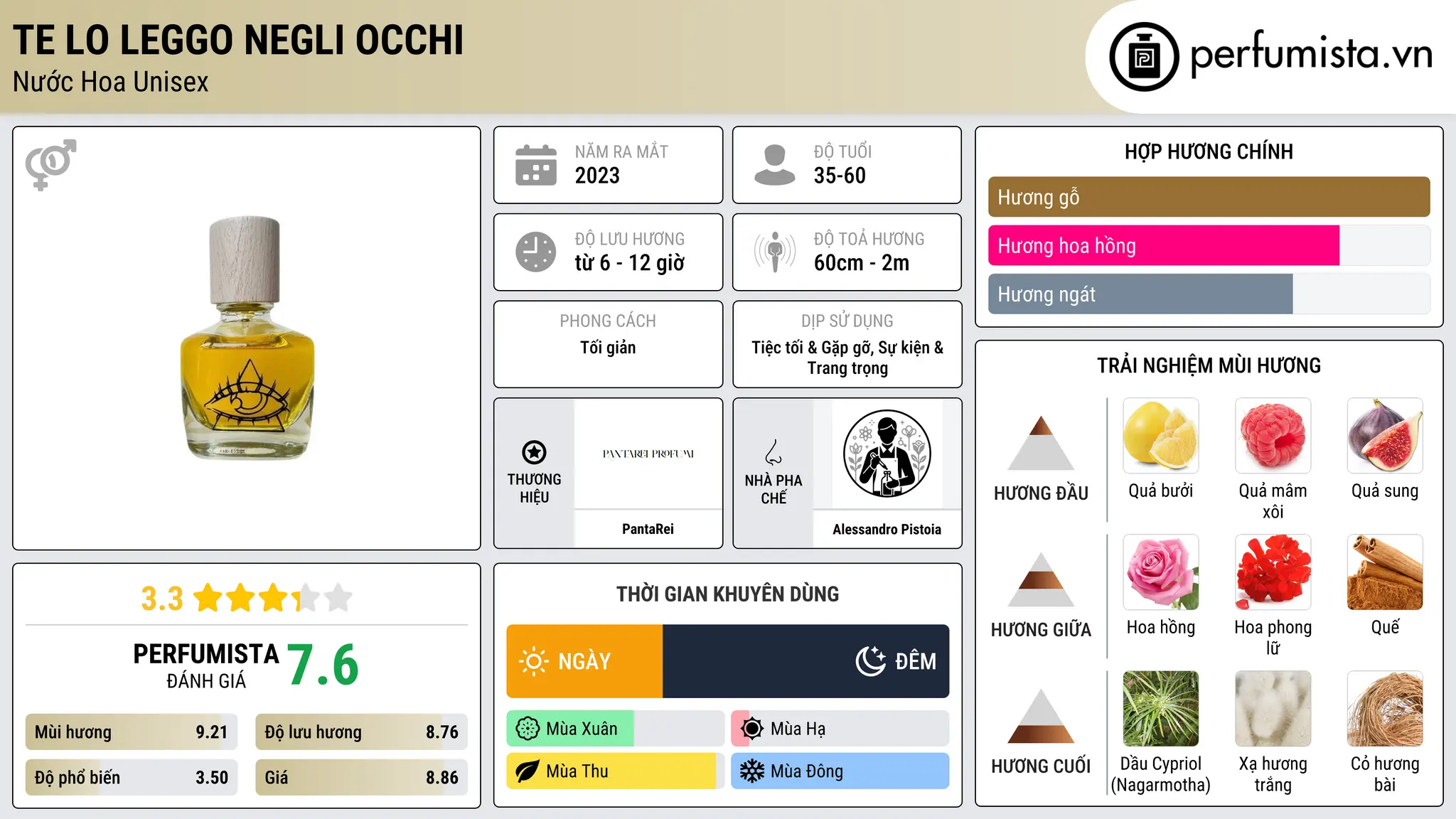 Thông tin chi tiết Te lo leggo negli occhi