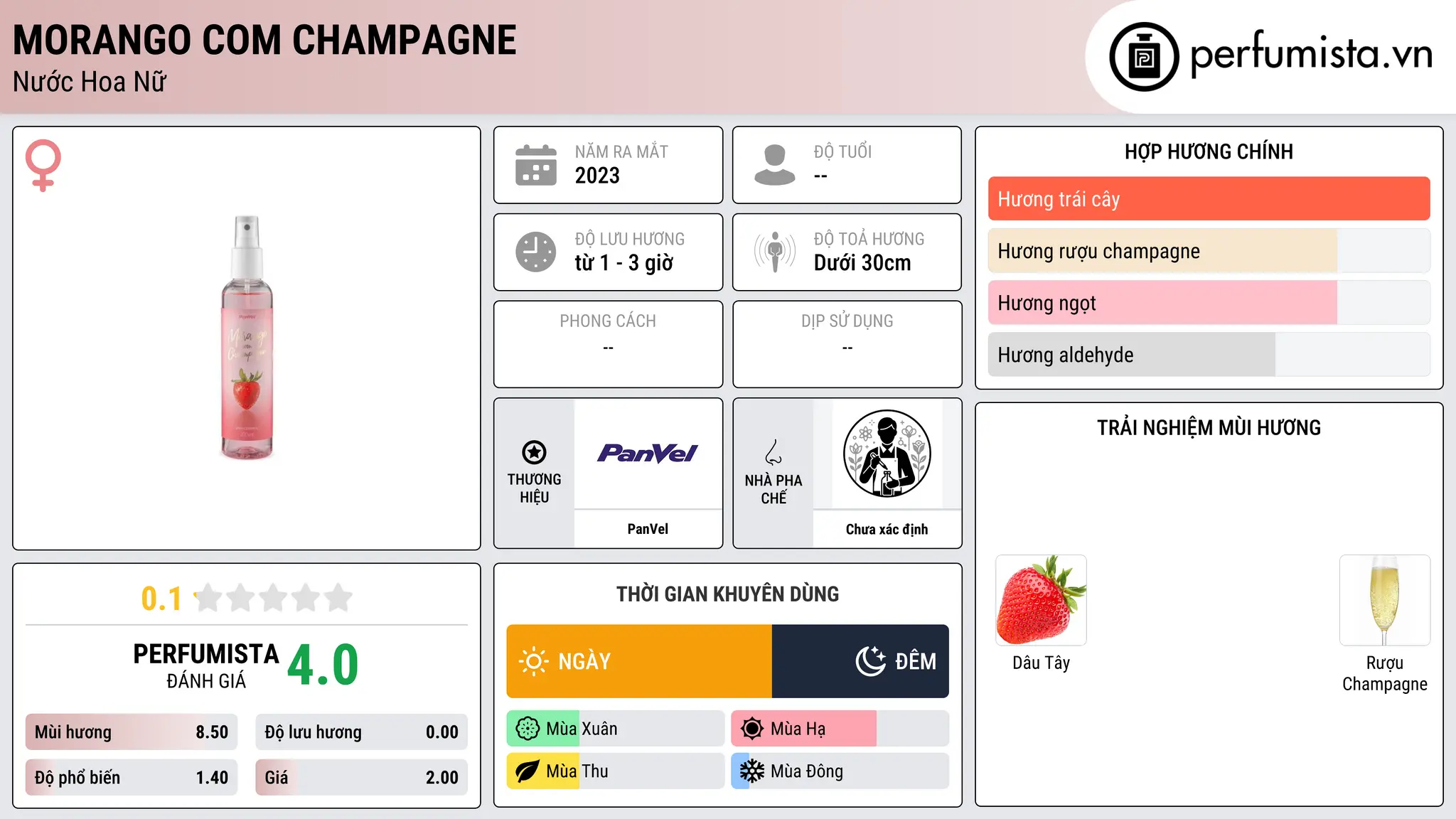 Thông tin chi tiết Morango com Champagne
