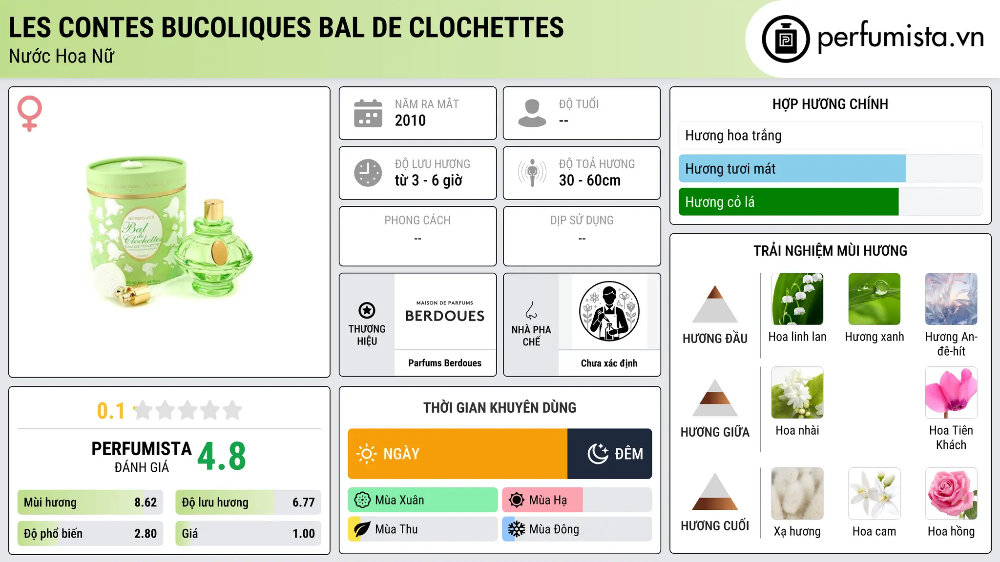 Thông tin chi tiết Les Contes Bucoliques Bal de Clochettes