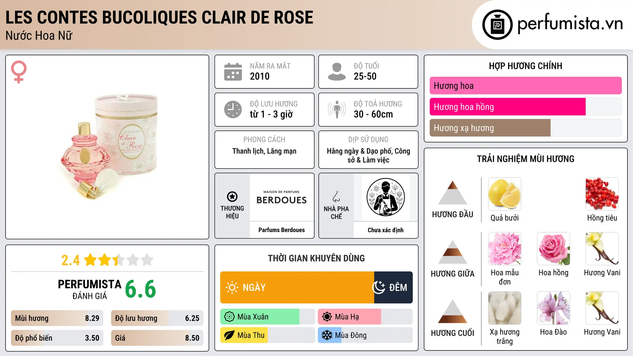 Thông tin chi tiết Les Contes Bucoliques Clair de Rose
