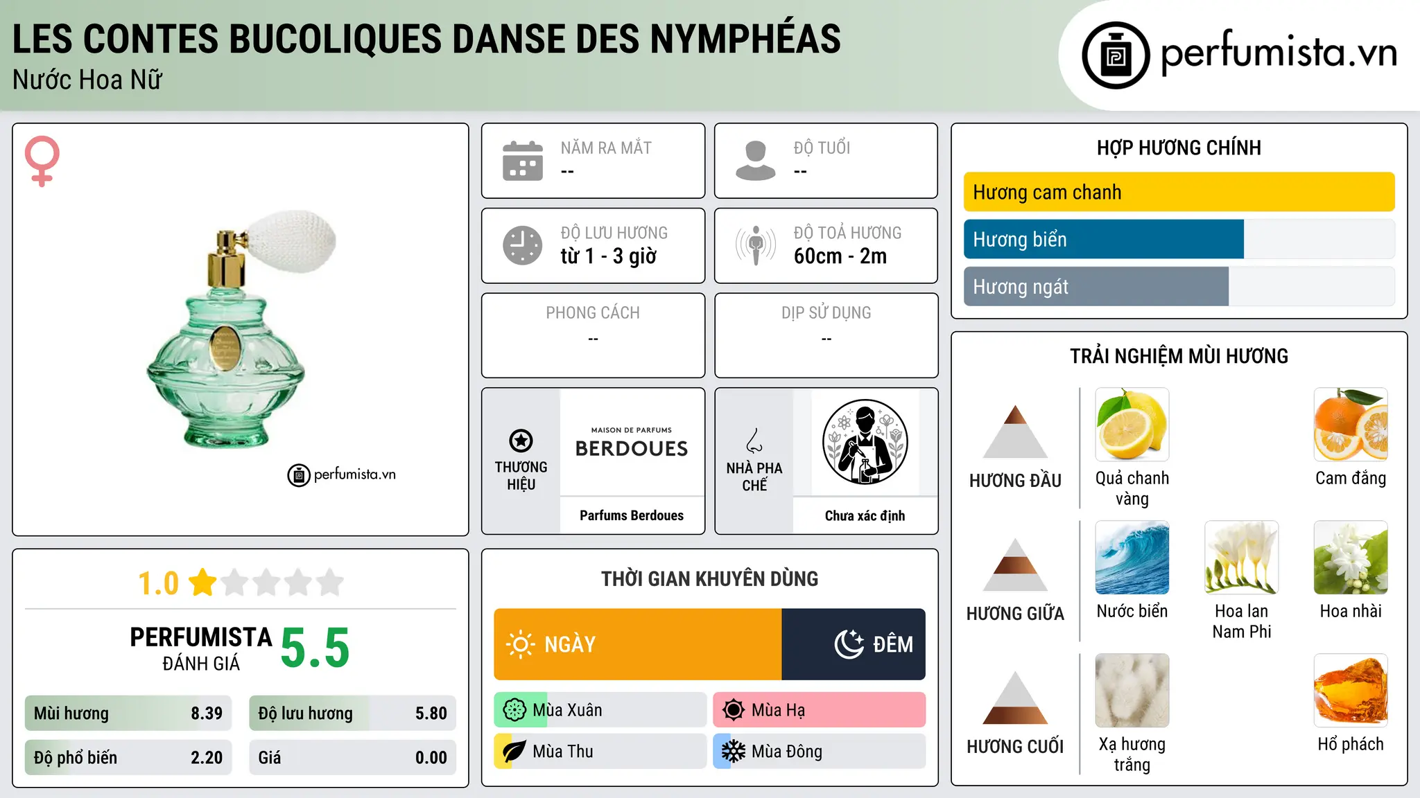 Thông tin chi tiết Les Contes Bucoliques Danse des Nymphéas