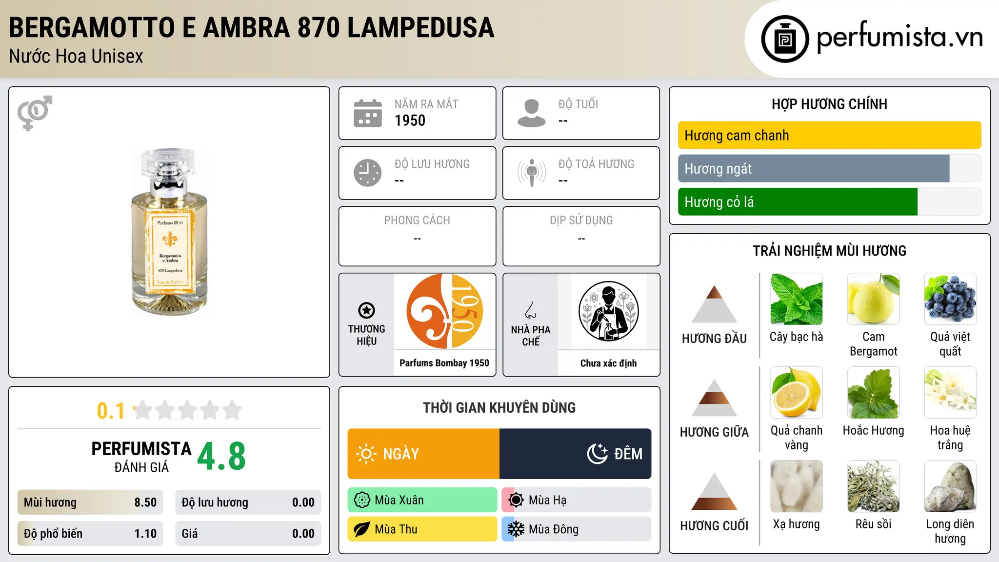 Thông tin chi tiết Bergamotto E Ambra 870 Lampedusa
