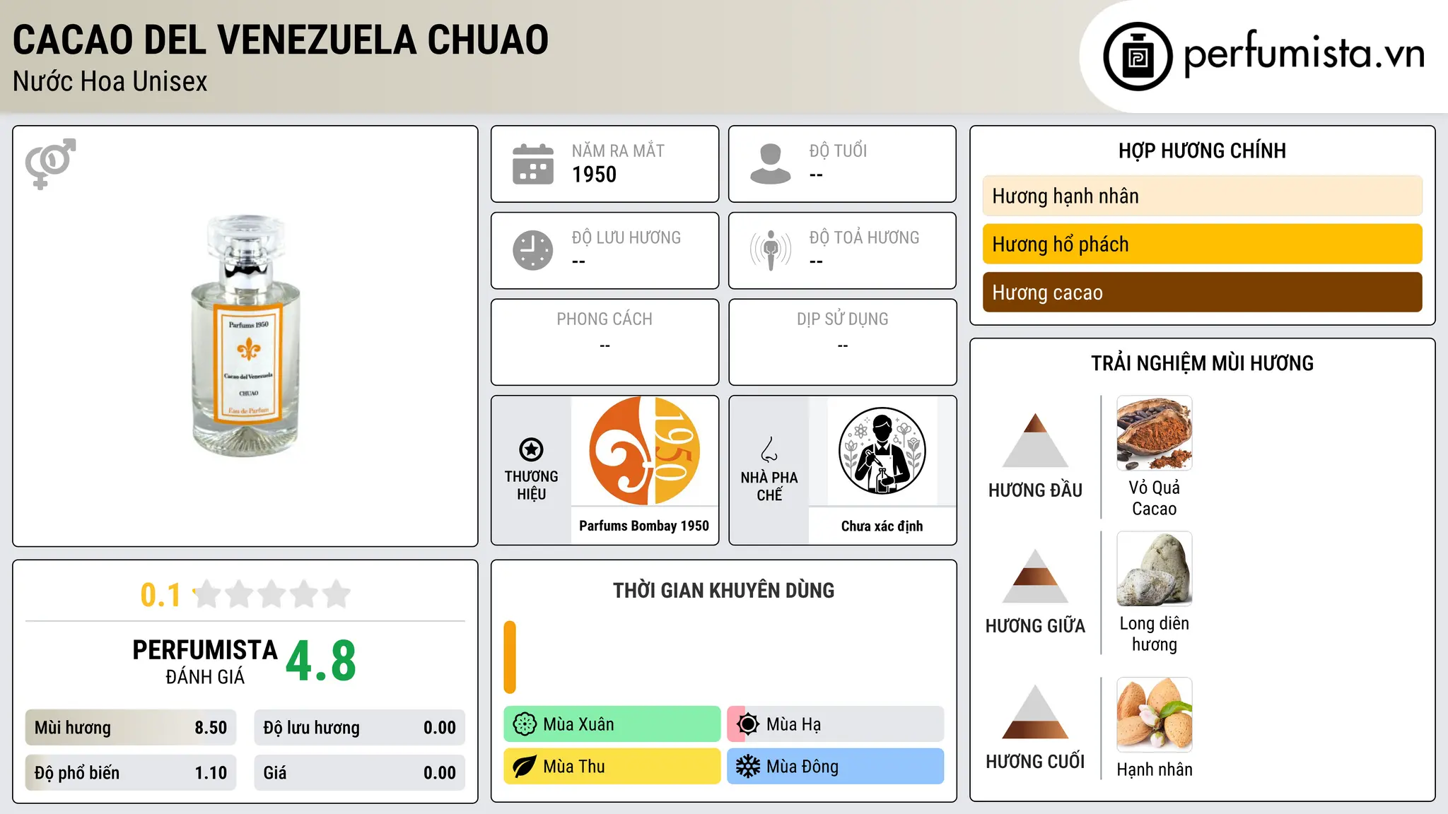 Thông tin chi tiết Cacao Del Venezuela Chuao