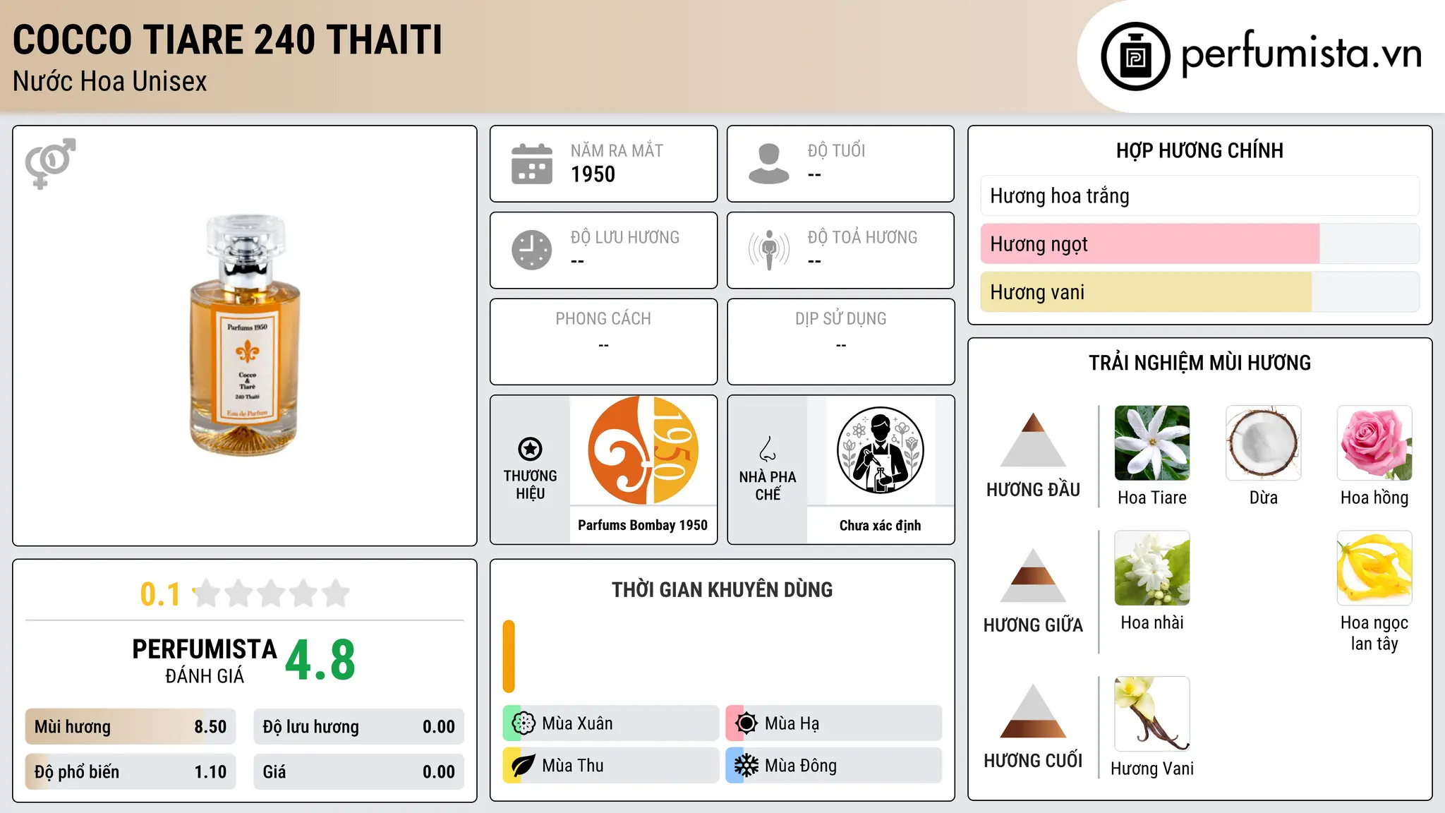 Thông tin chi tiết Cocco Tiare 240 Thaiti