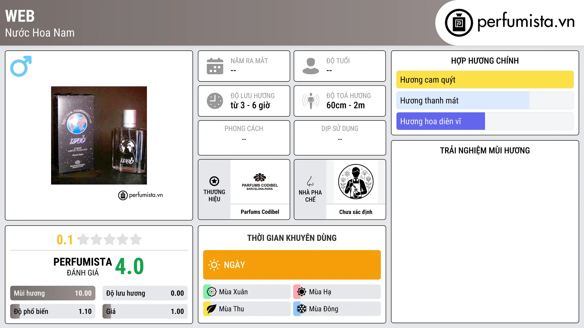 Thông tin chi tiết Web