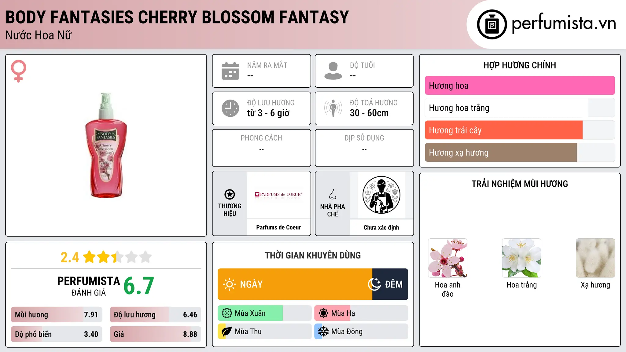 Thông tin chi tiết Body Fantasies Cherry Blossom Fantasy