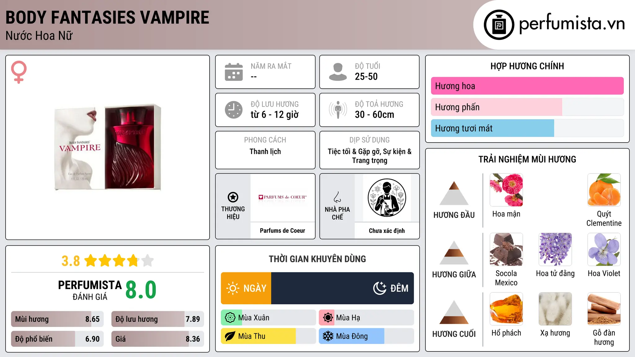 Thông tin chi tiết Body Fantasies Vampire