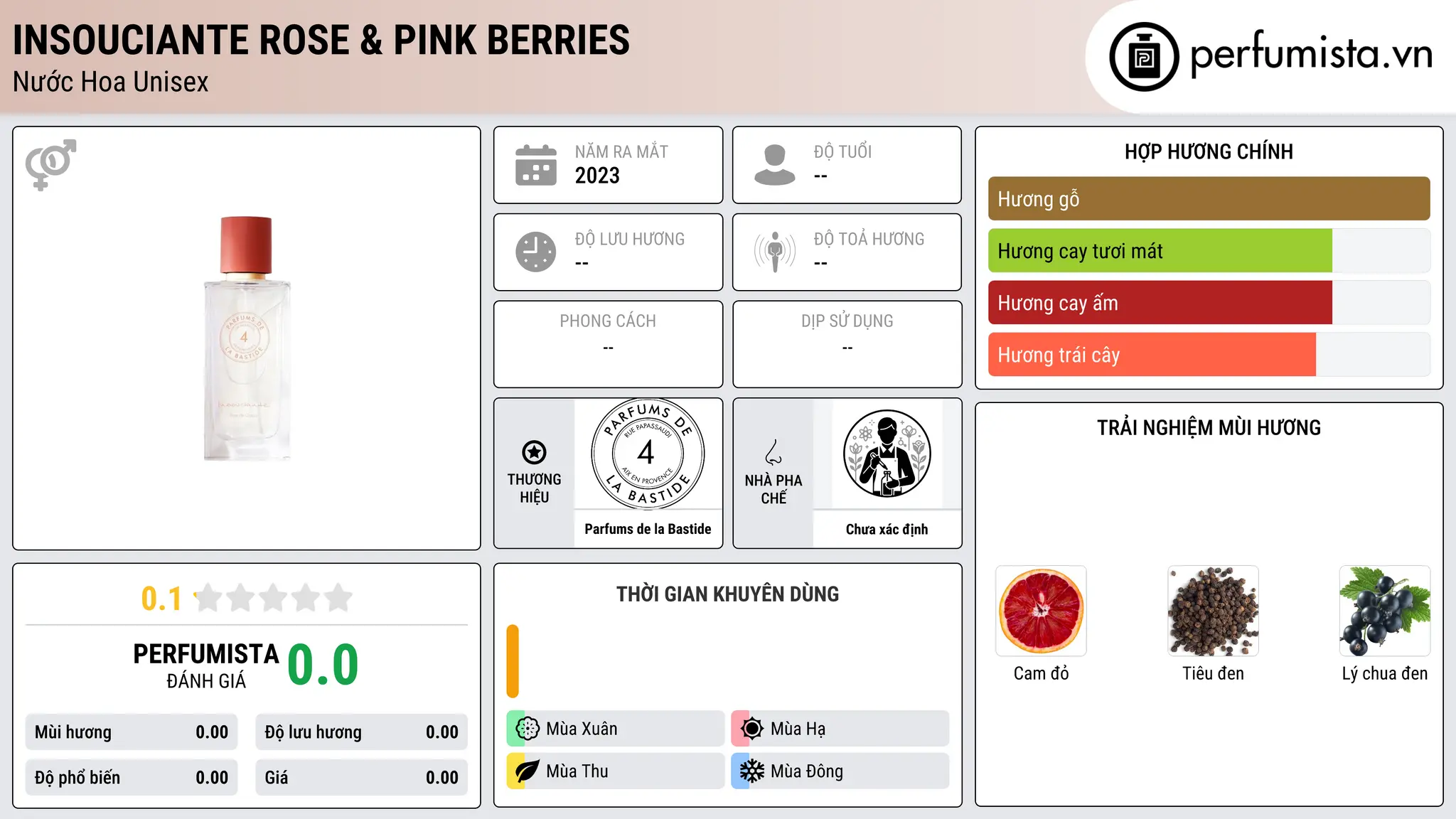 Thông tin chi tiết Insouciante Rose & Pink berries